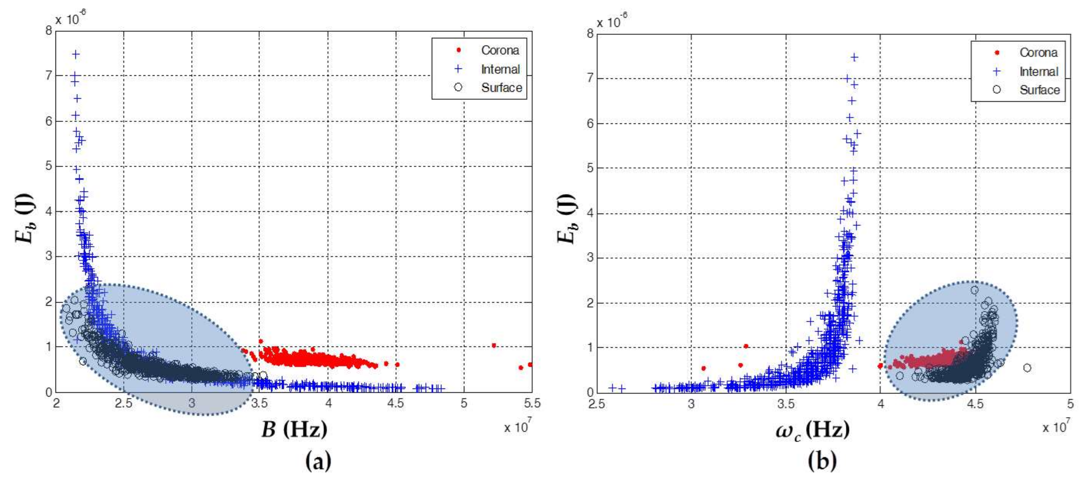 Sensors 18 01021 g006