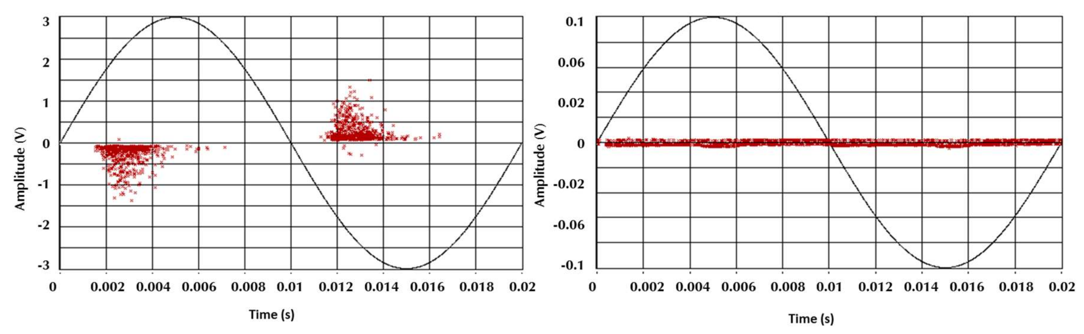 Sensors 18 01021 g008