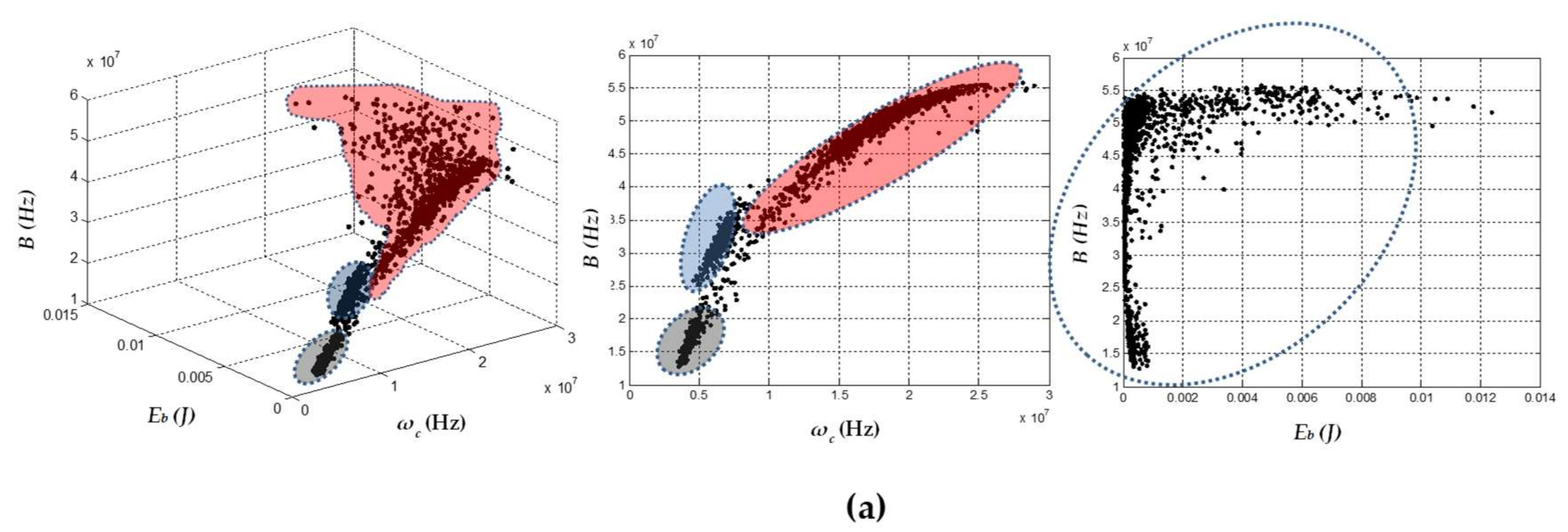 Sensors 18 01021 g010a