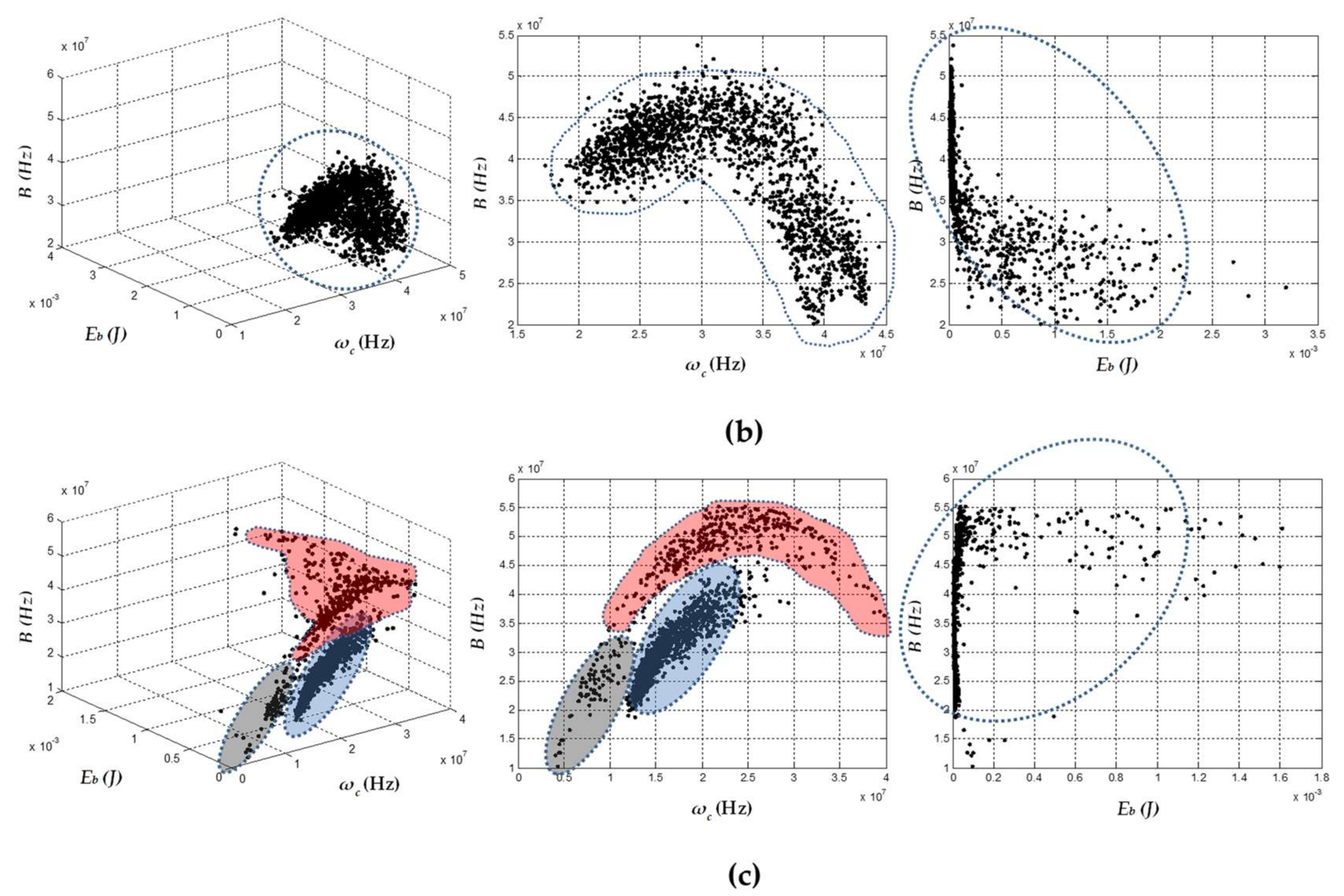 Sensors 18 01021 g010b