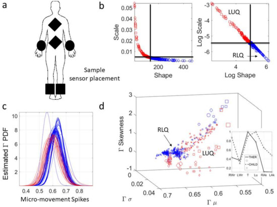 Sensors 18 01025 g0a1