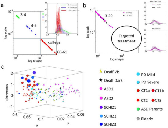 Sensors 18 01025 g0a2