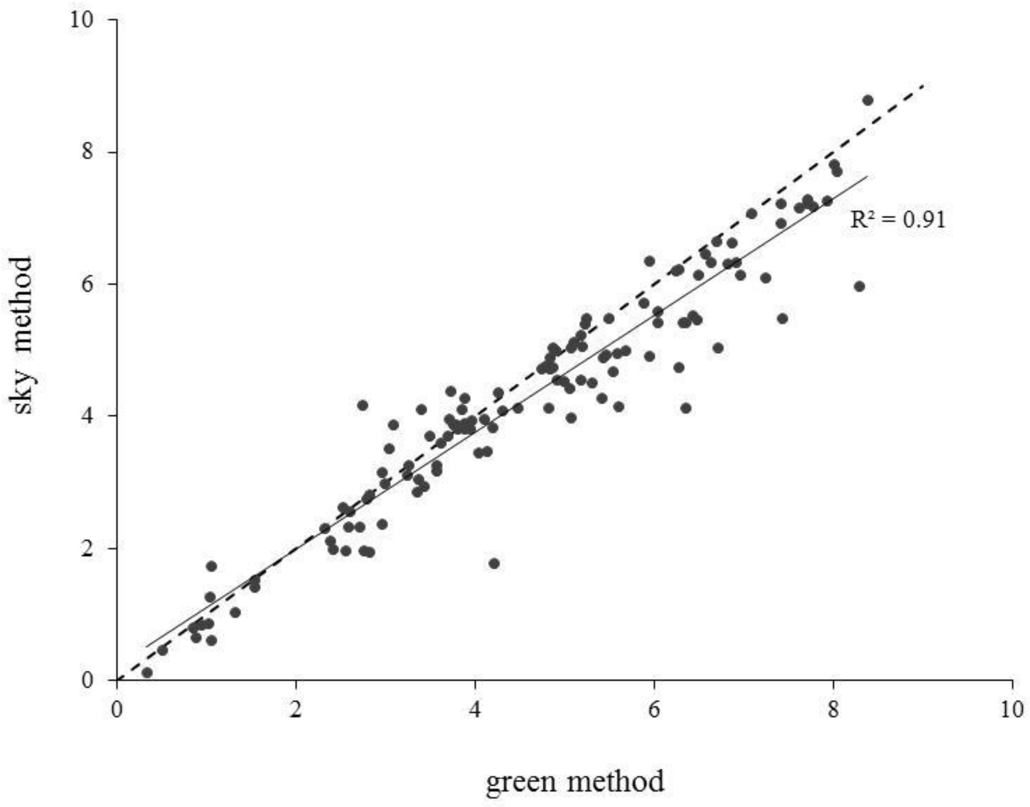 Sensors 18 01028 g003