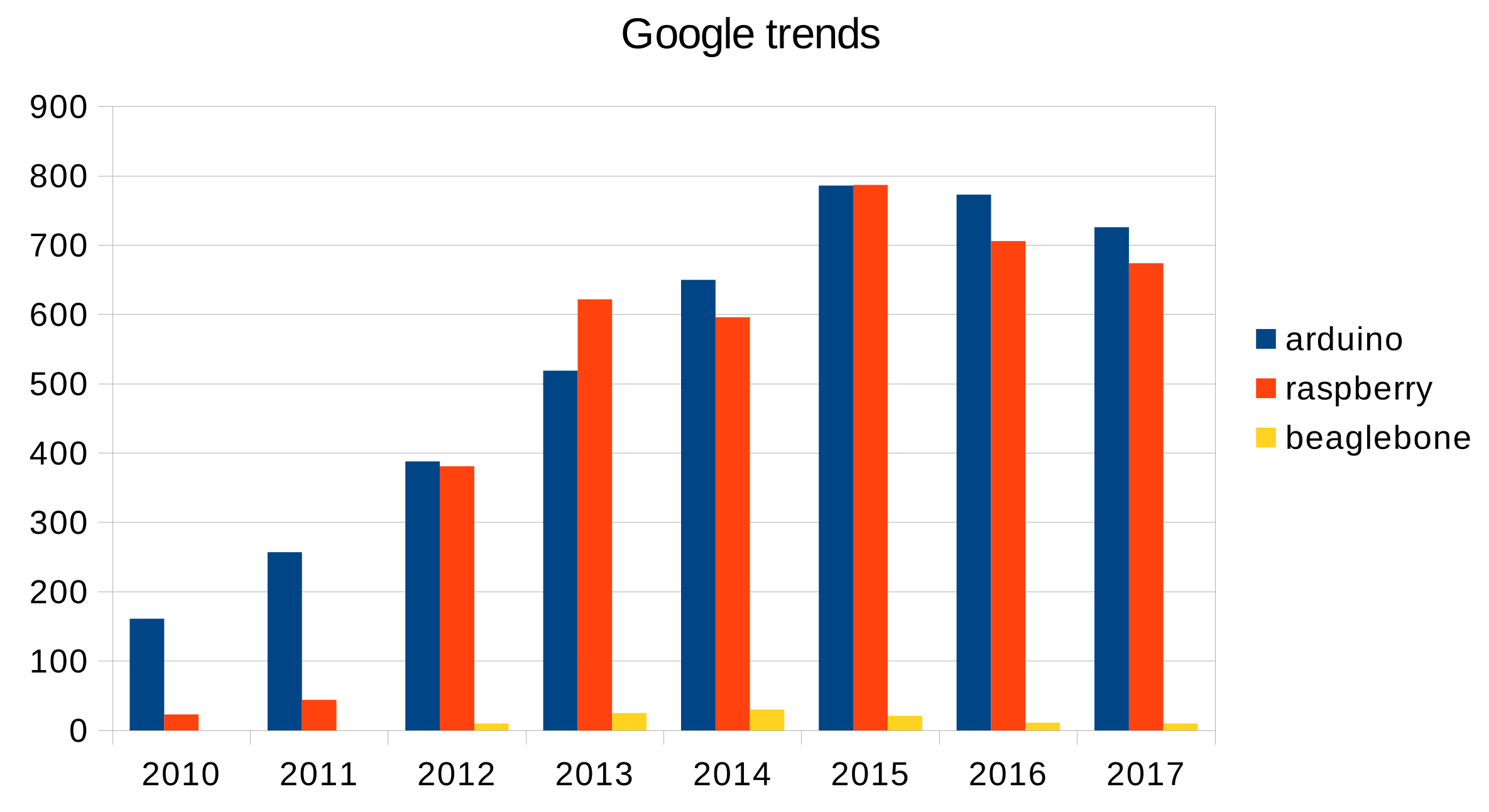Sensors 18 01033 g001