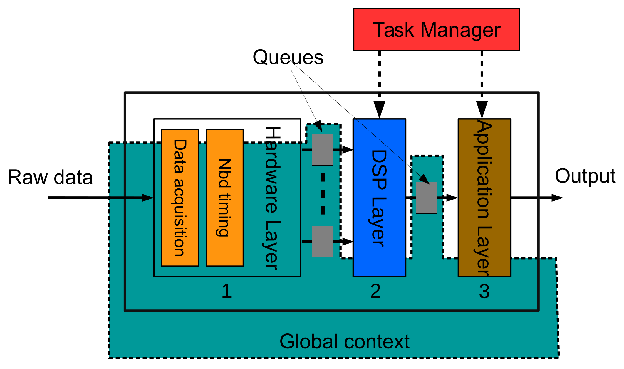 Sensors 18 01033 g002