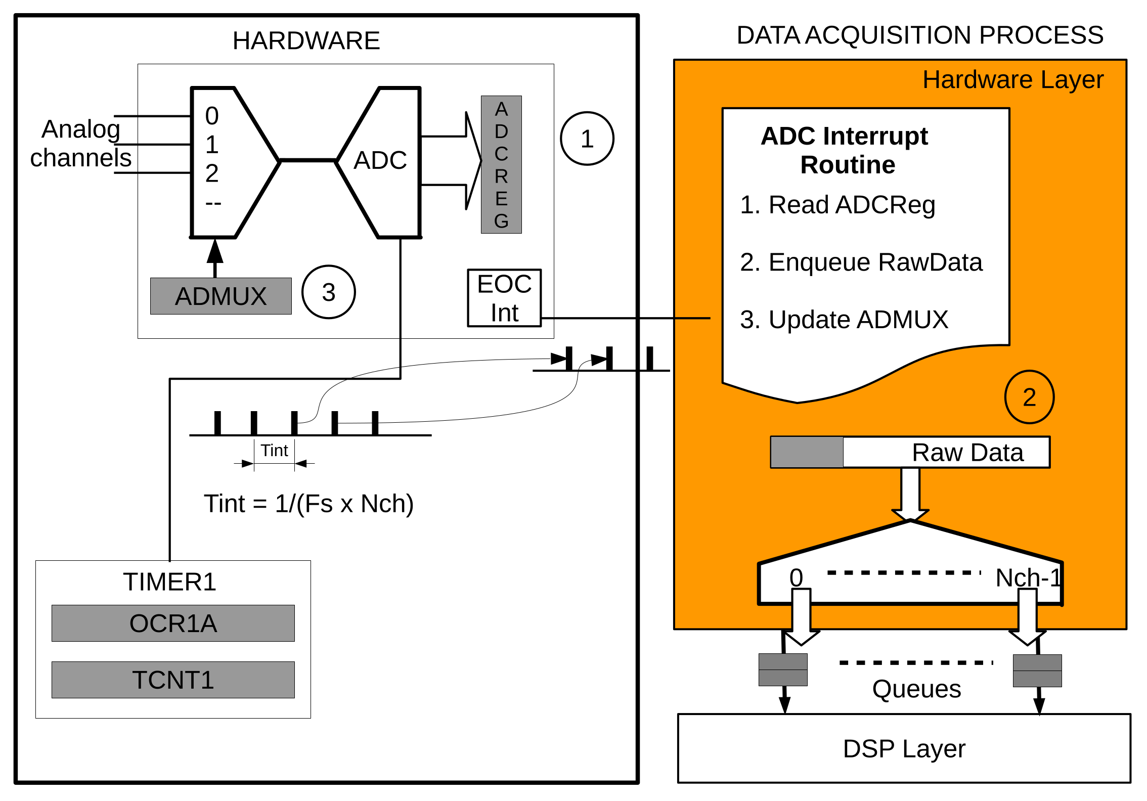 Sensors 18 01033 g003