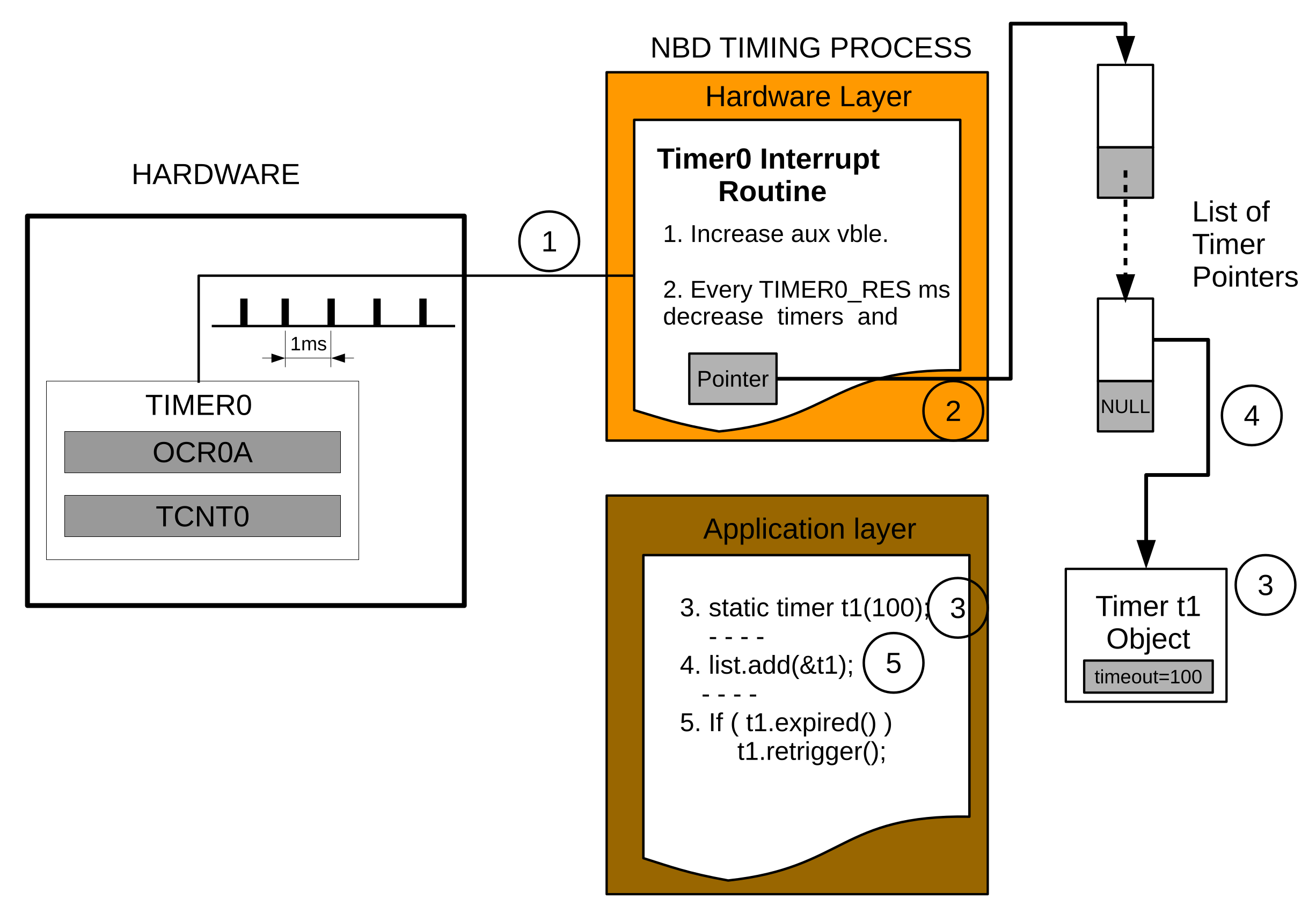 Sensors 18 01033 g004