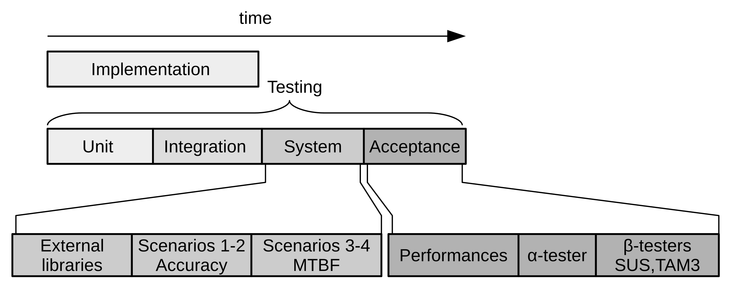 Sensors 18 01033 g005