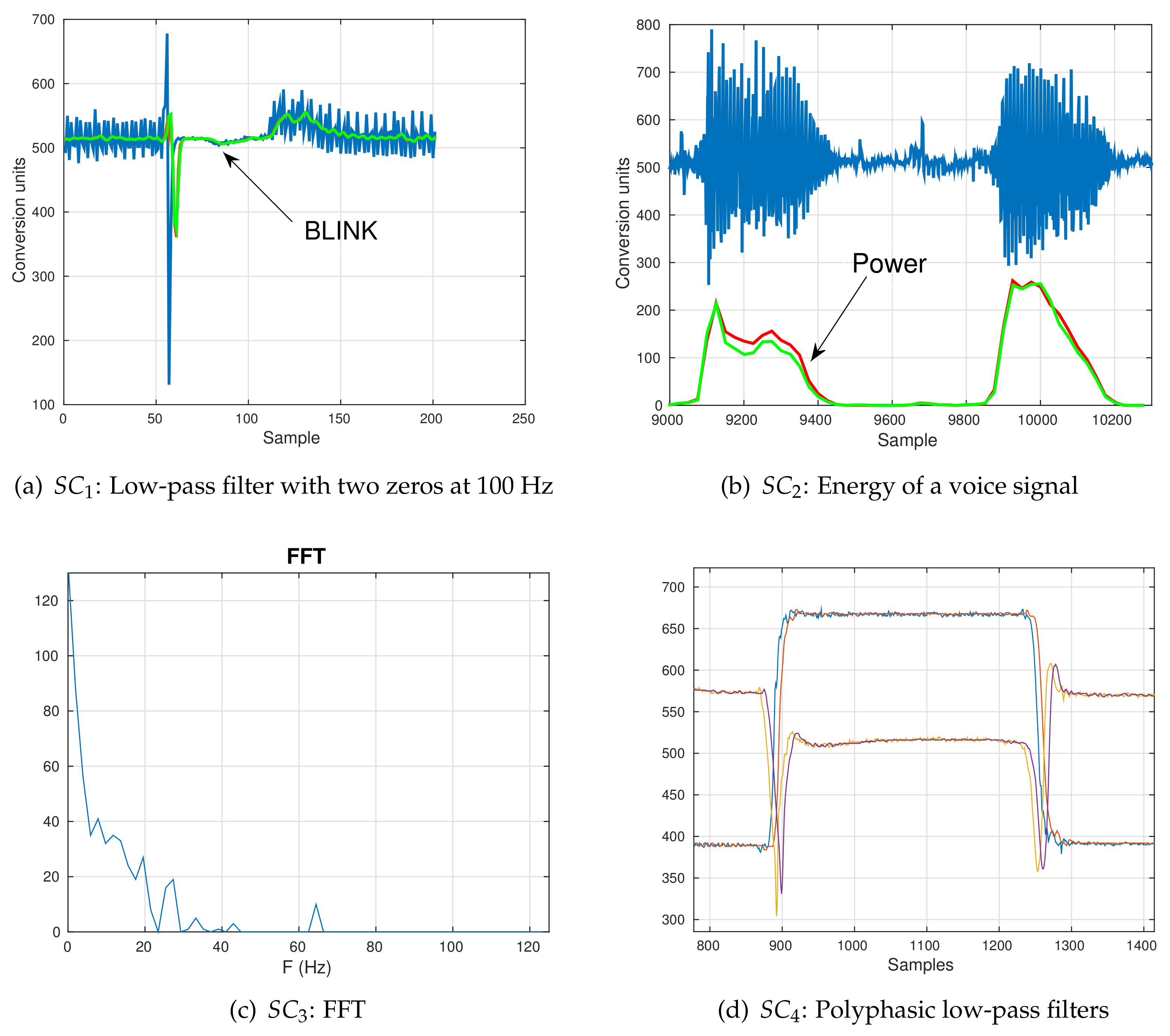 Sensors 18 01033 g006