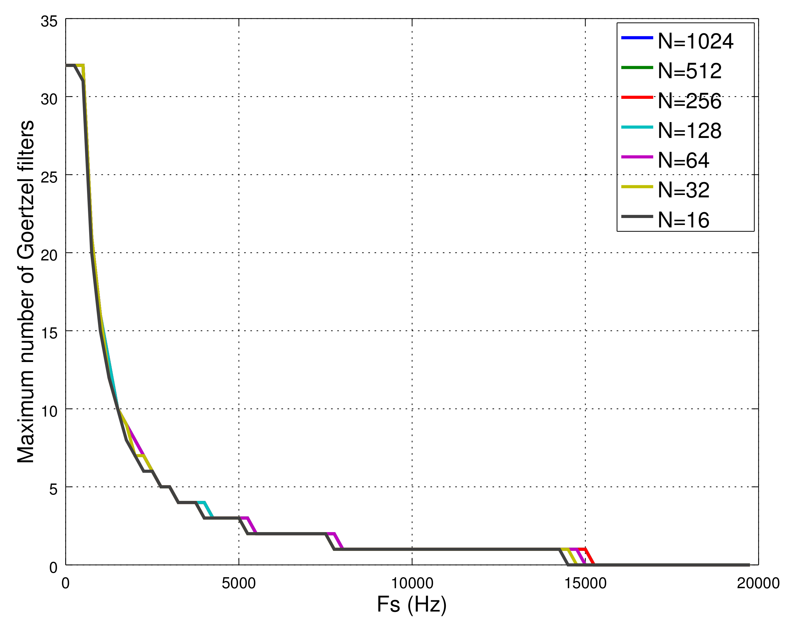 Sensors 18 01033 g010