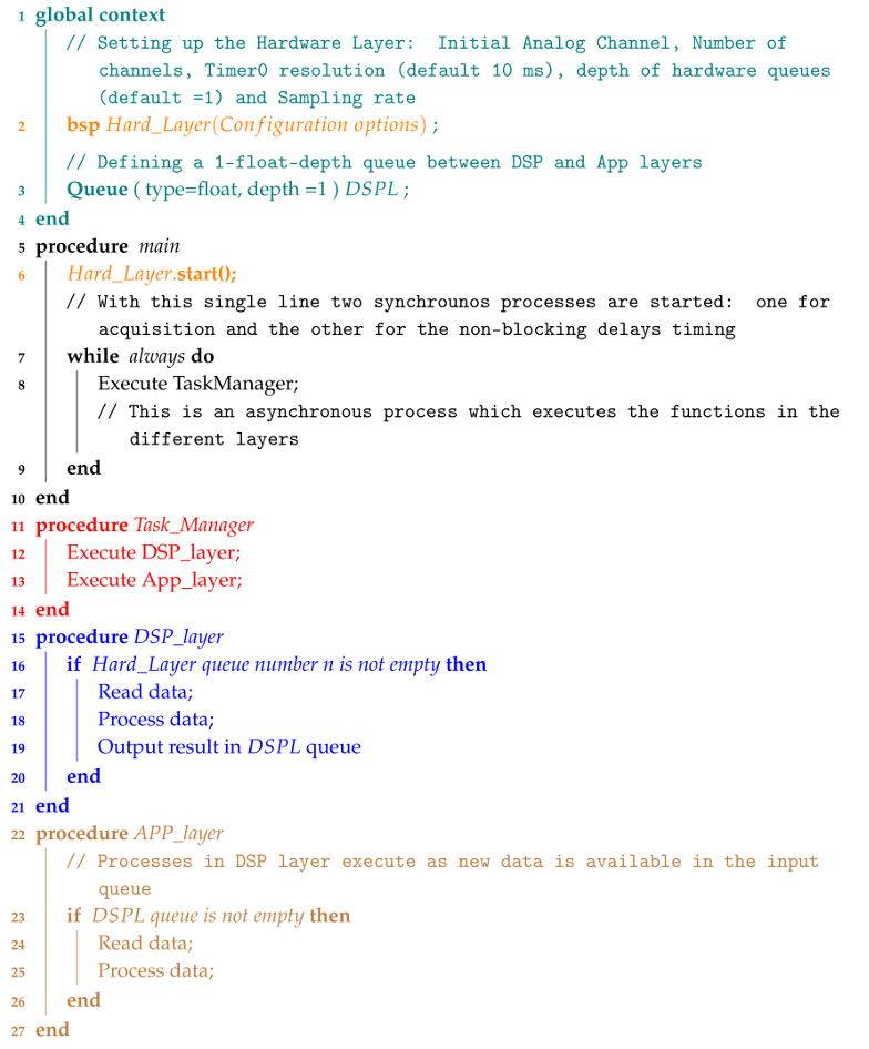 Sensors 18 01033 i001