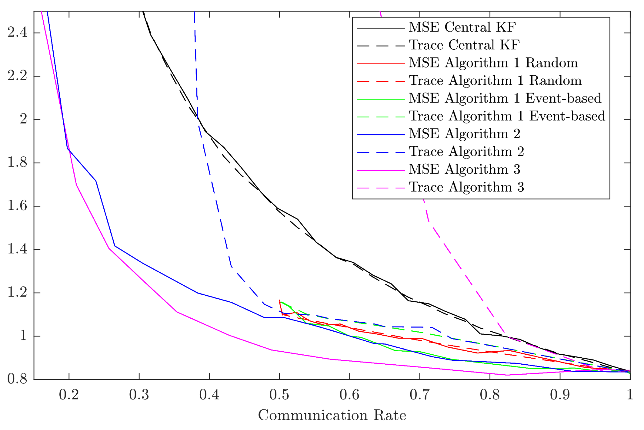 Sensors 18 01034 g001