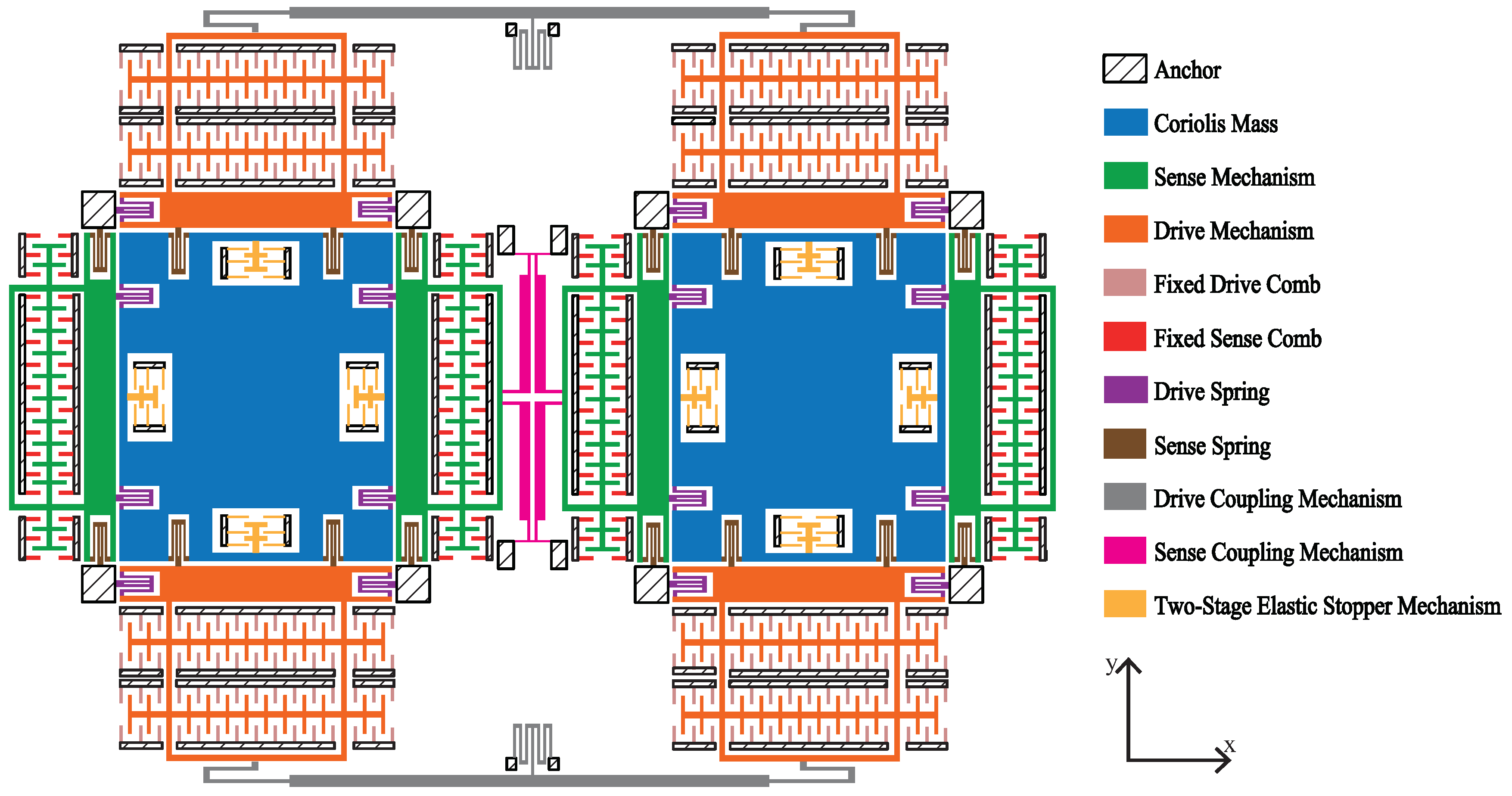 Sensors 18 01037 g002