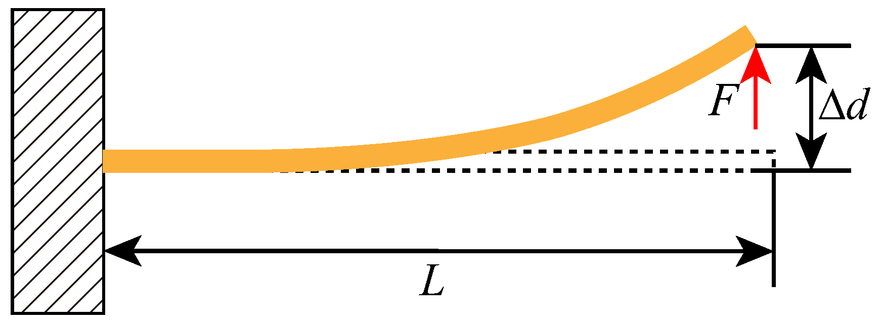 Sensors 18 01037 g005