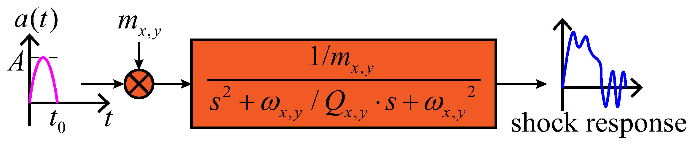 Sensors 18 01037 g007