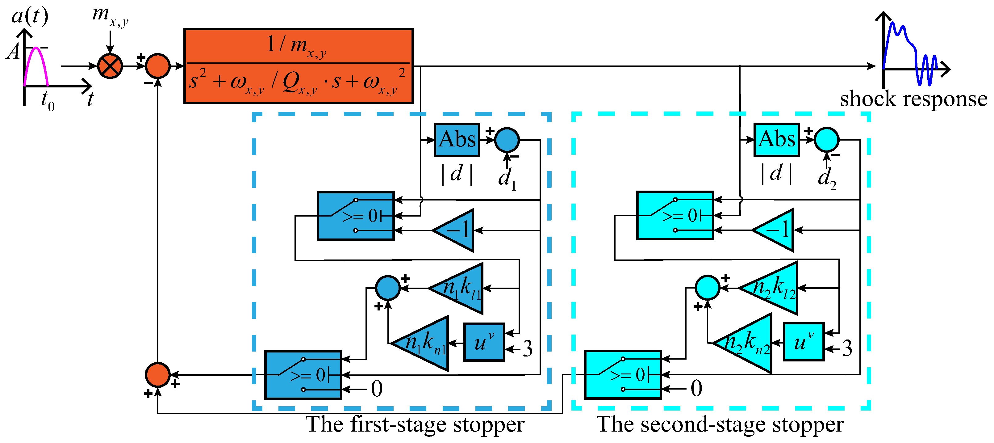 Sensors 18 01037 g008
