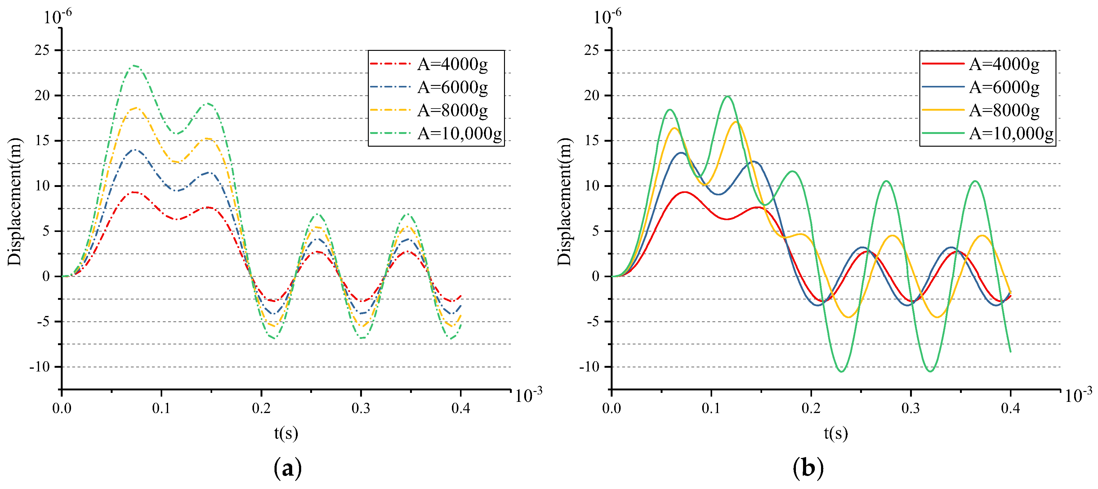 Sensors 18 01037 g009