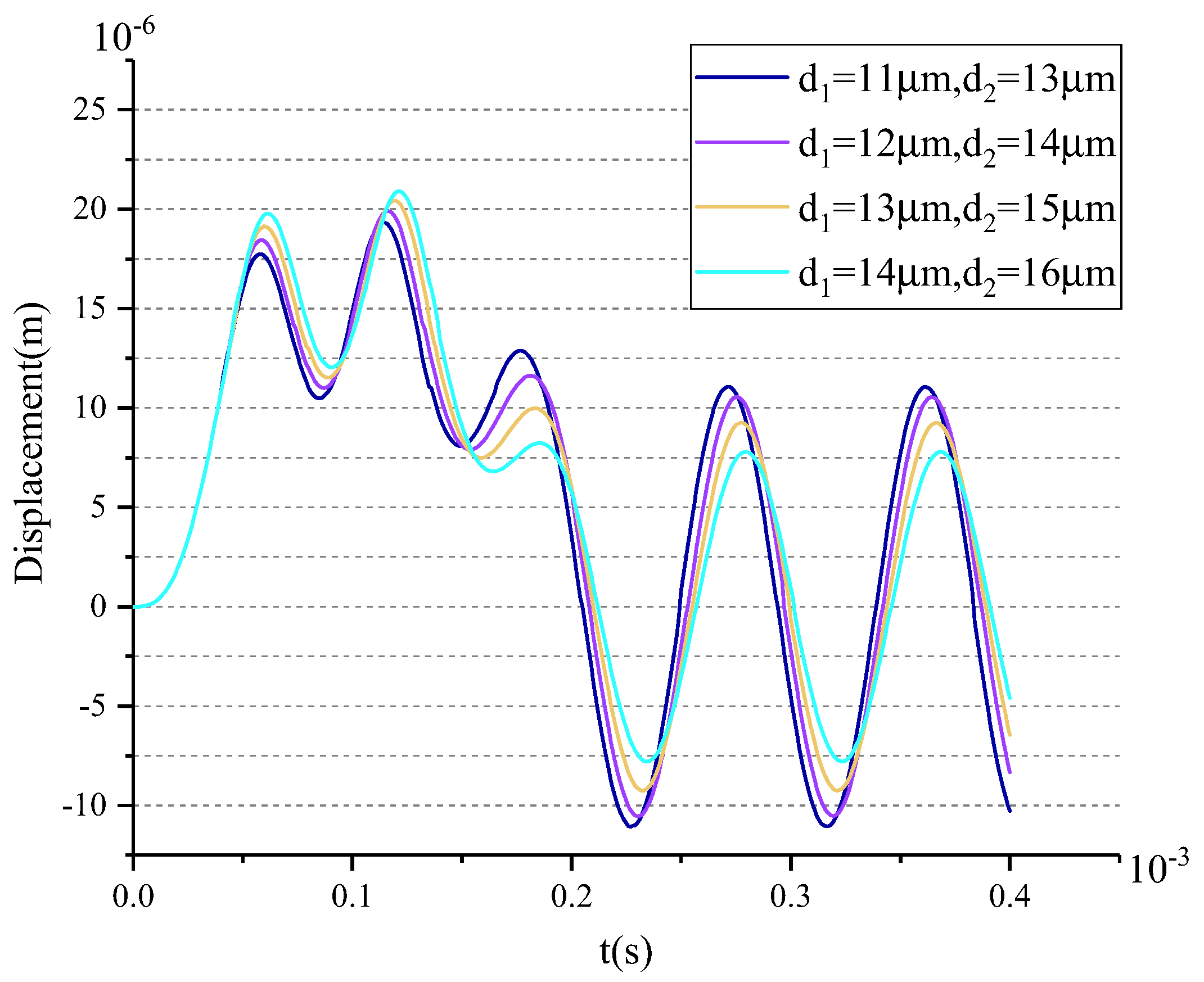Sensors 18 01037 g010