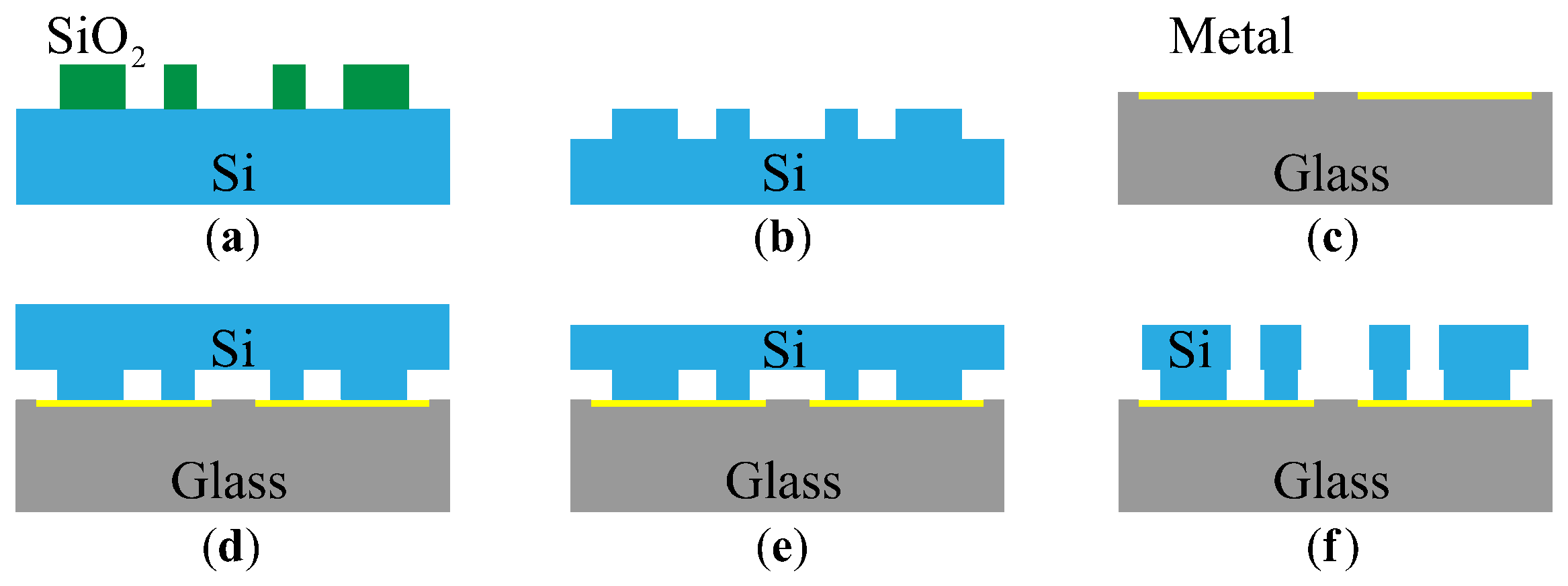 Sensors 18 01037 g015