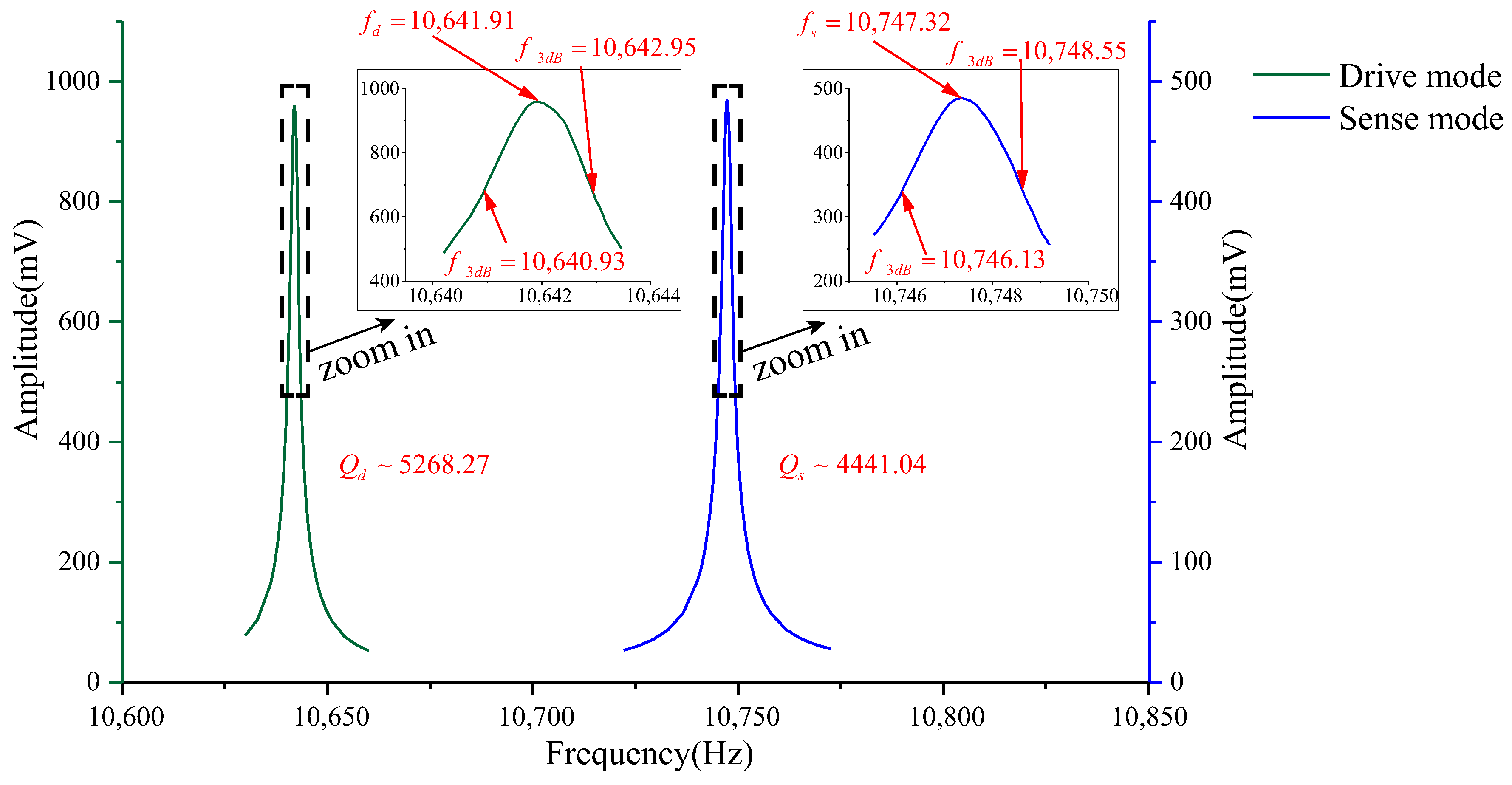 Sensors 18 01037 g018