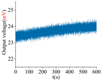 Sensors 18 01037 i001