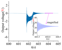 Sensors 18 01037 i002