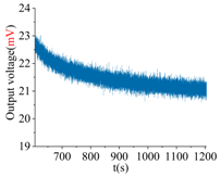 Sensors 18 01037 i003
