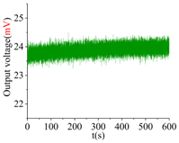 Sensors 18 01037 i004