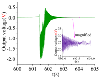 Sensors 18 01037 i005