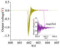 Sensors 18 01037 i008