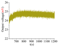 Sensors 18 01037 i009