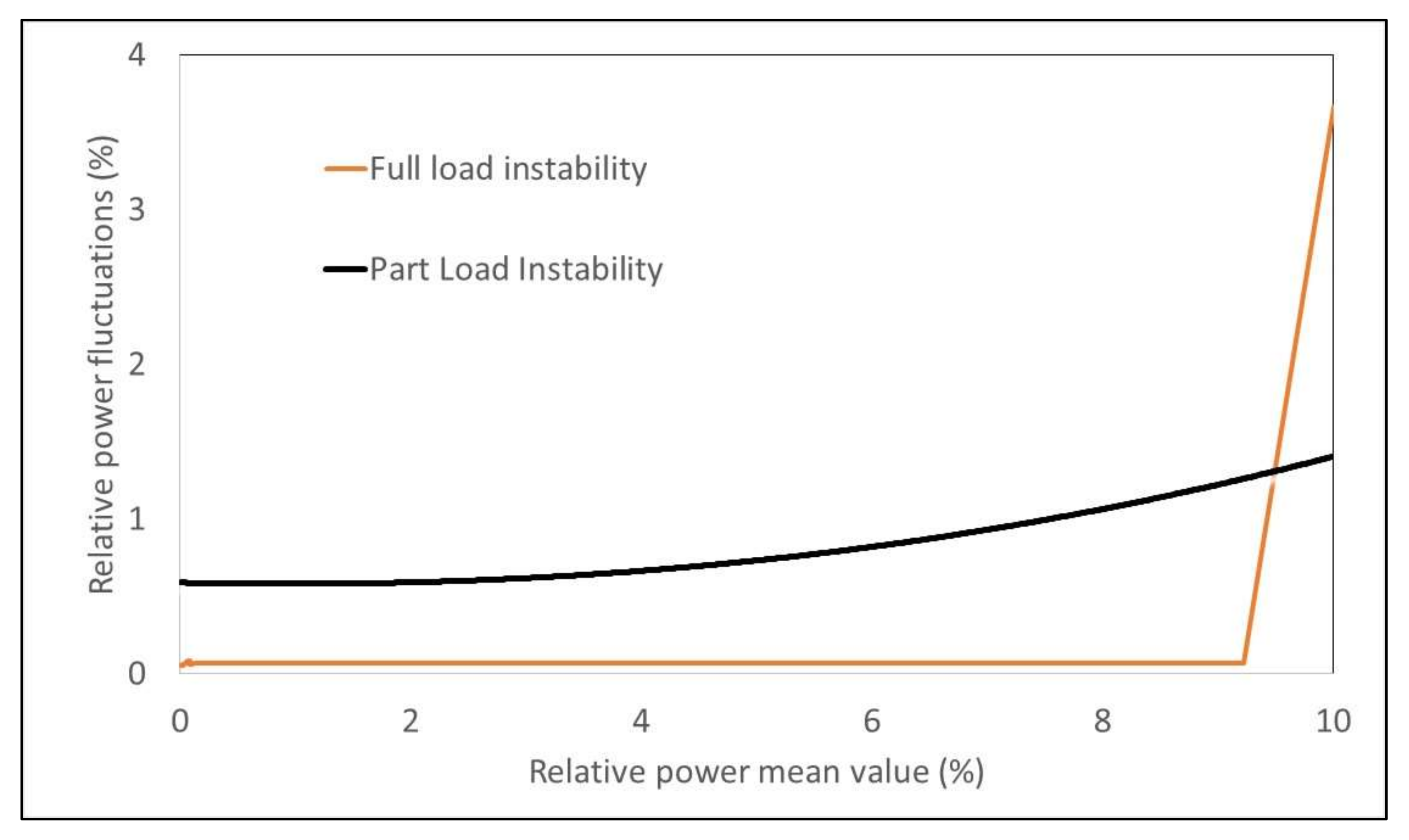 Sensors 18 01038 g001