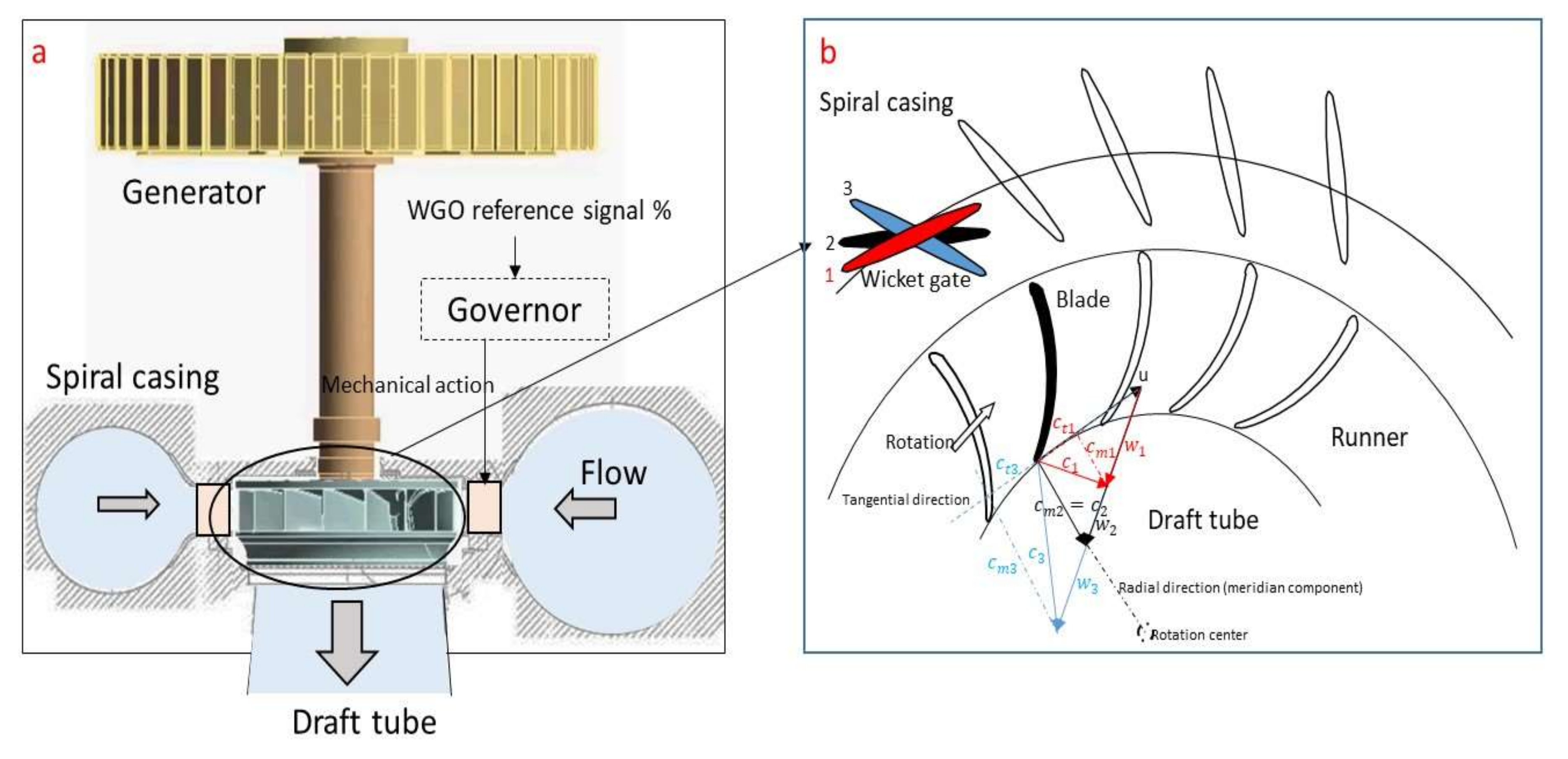 Sensors 18 01038 g002