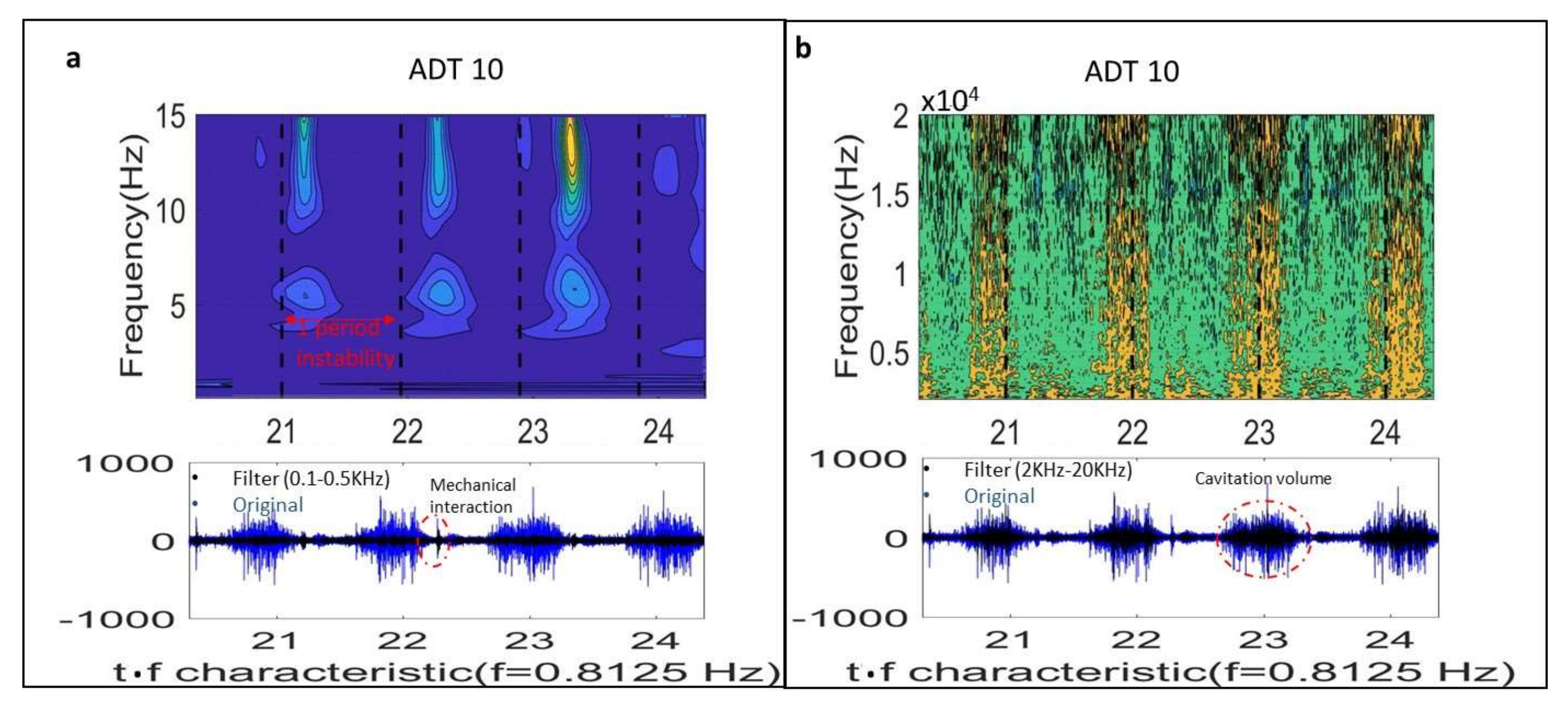 Sensors 18 01038 g005