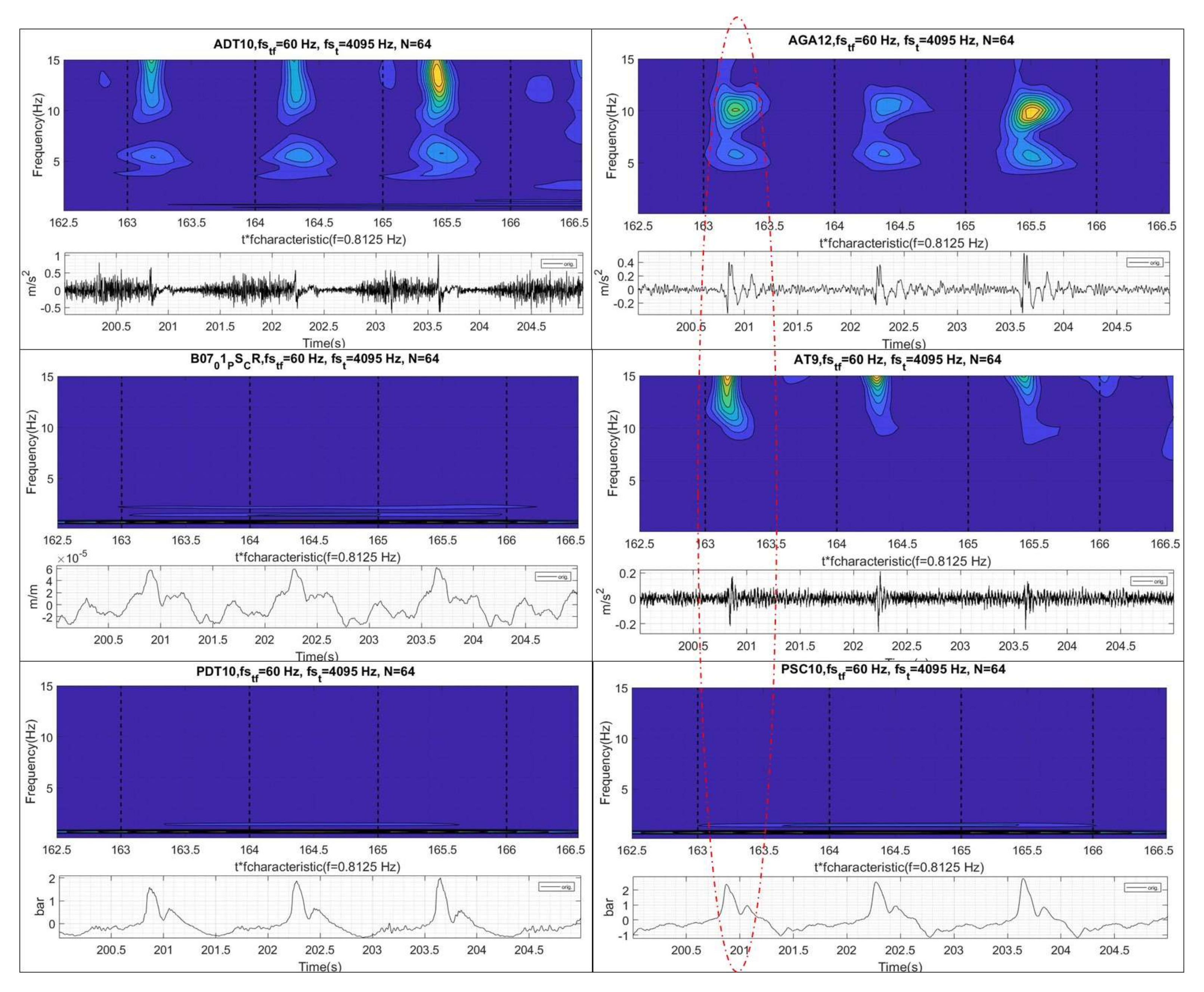 Sensors 18 01038 g006