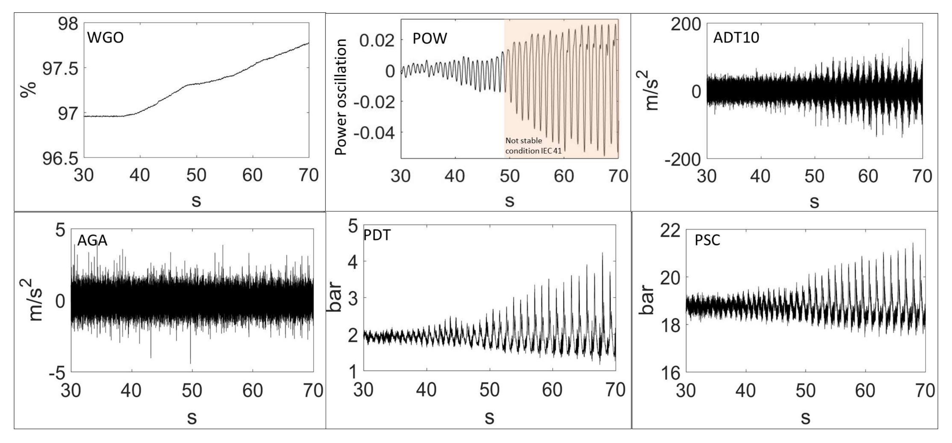 Sensors 18 01038 g008