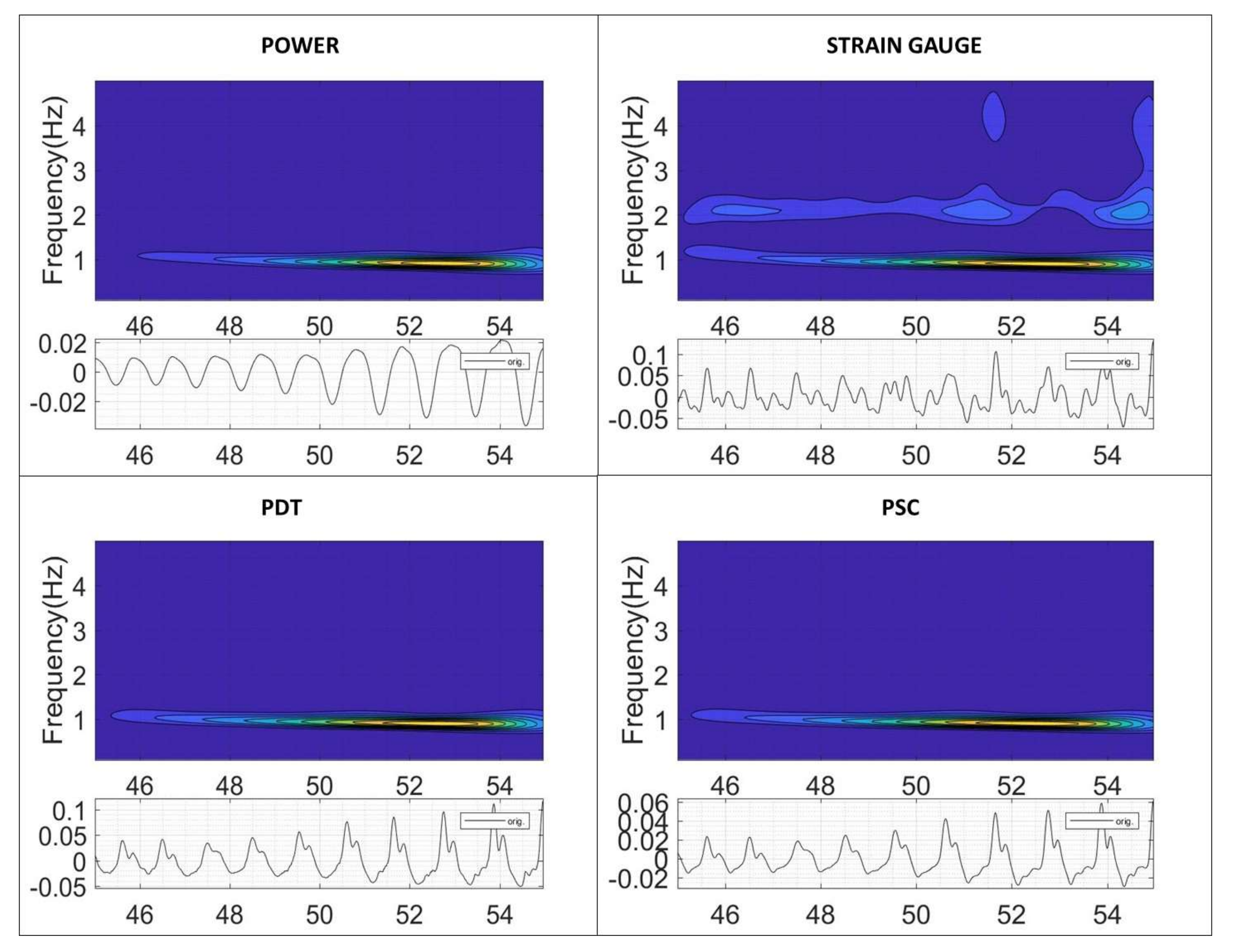Sensors 18 01038 g009