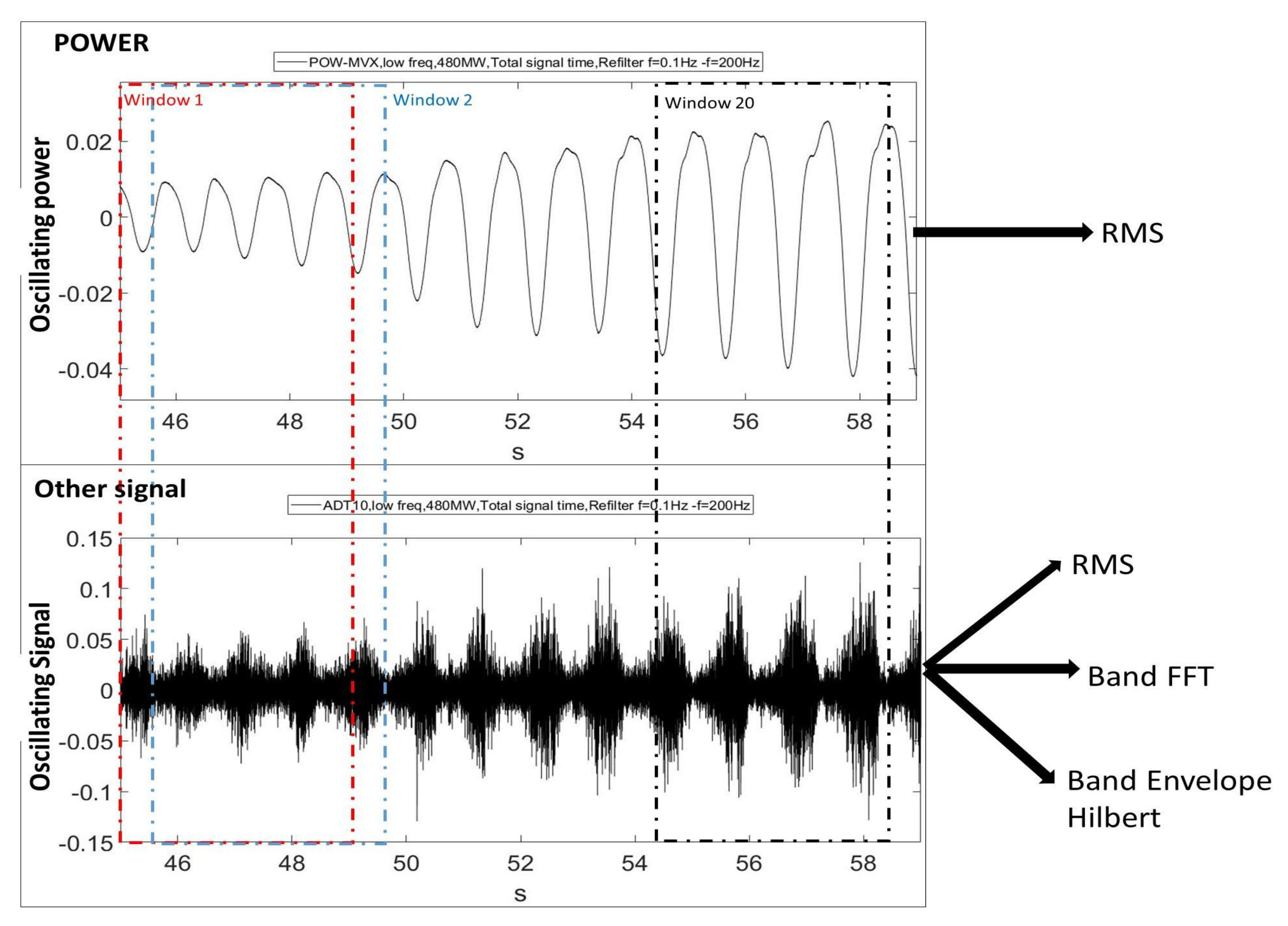 Sensors 18 01038 g010
