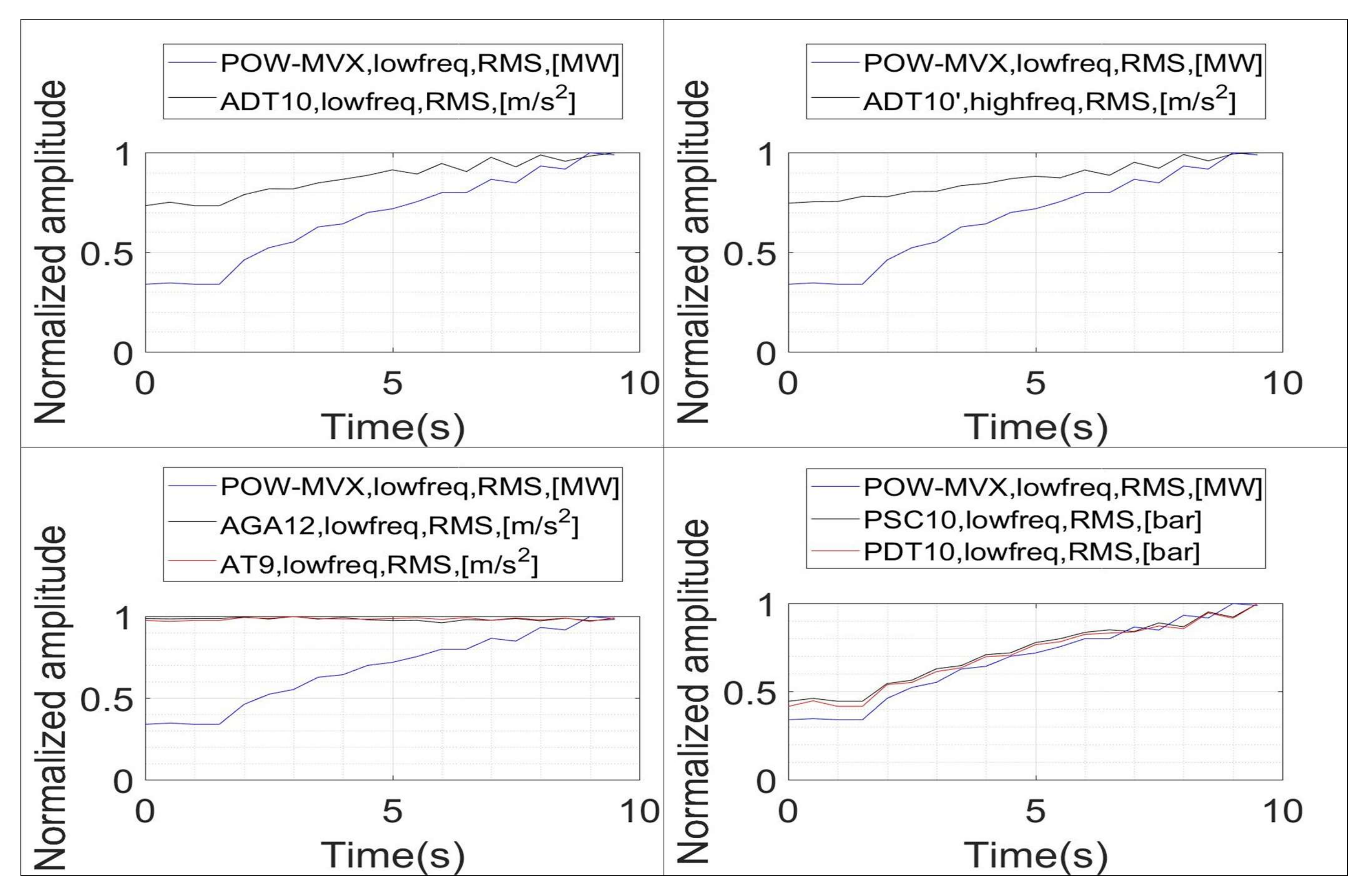 Sensors 18 01038 g011