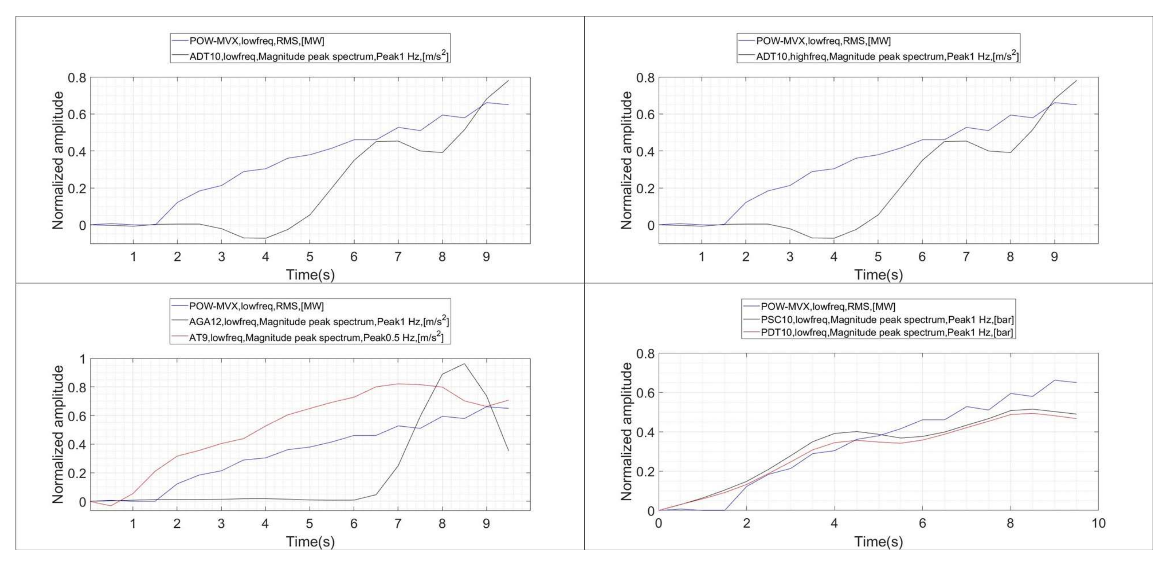 Sensors 18 01038 g013