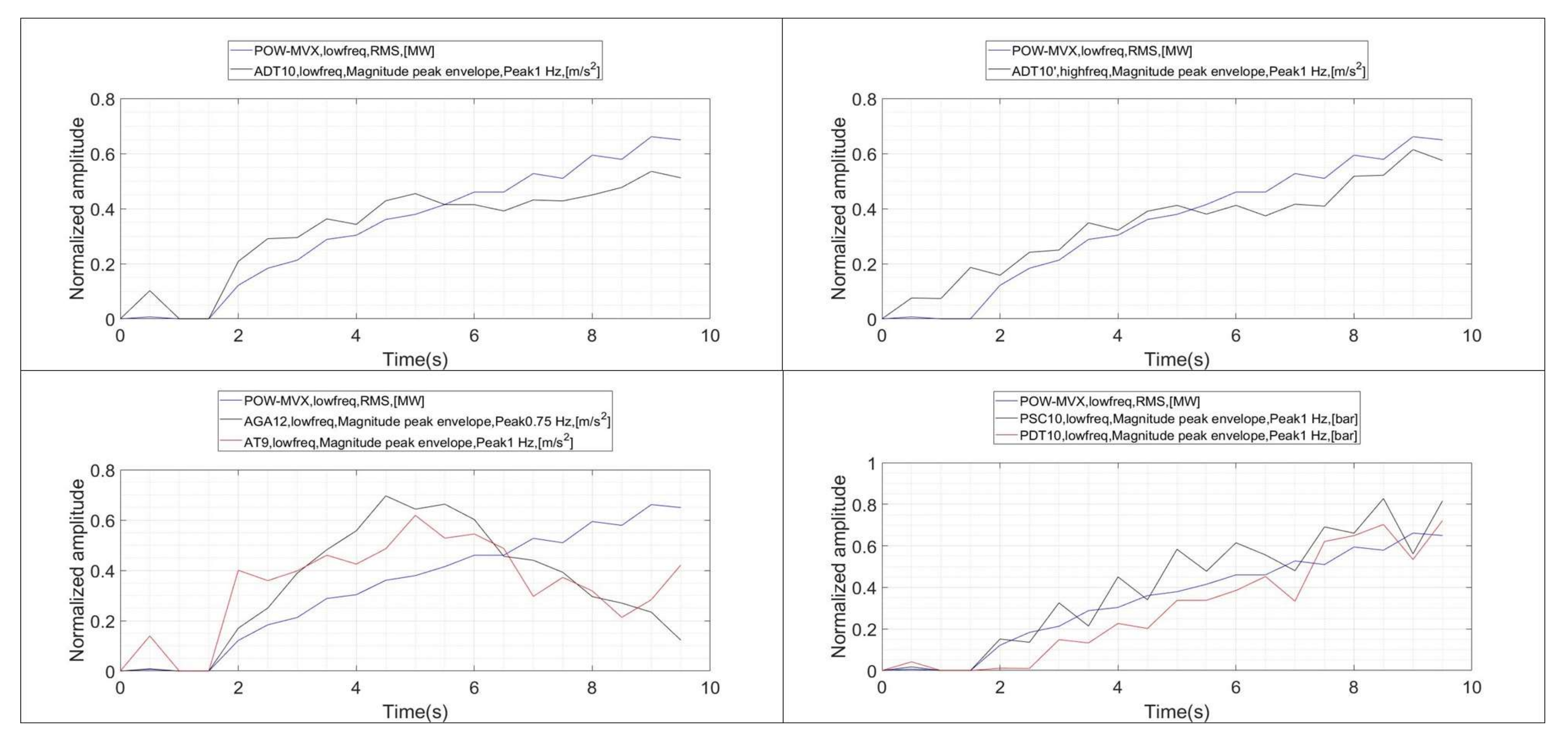 Sensors 18 01038 g014