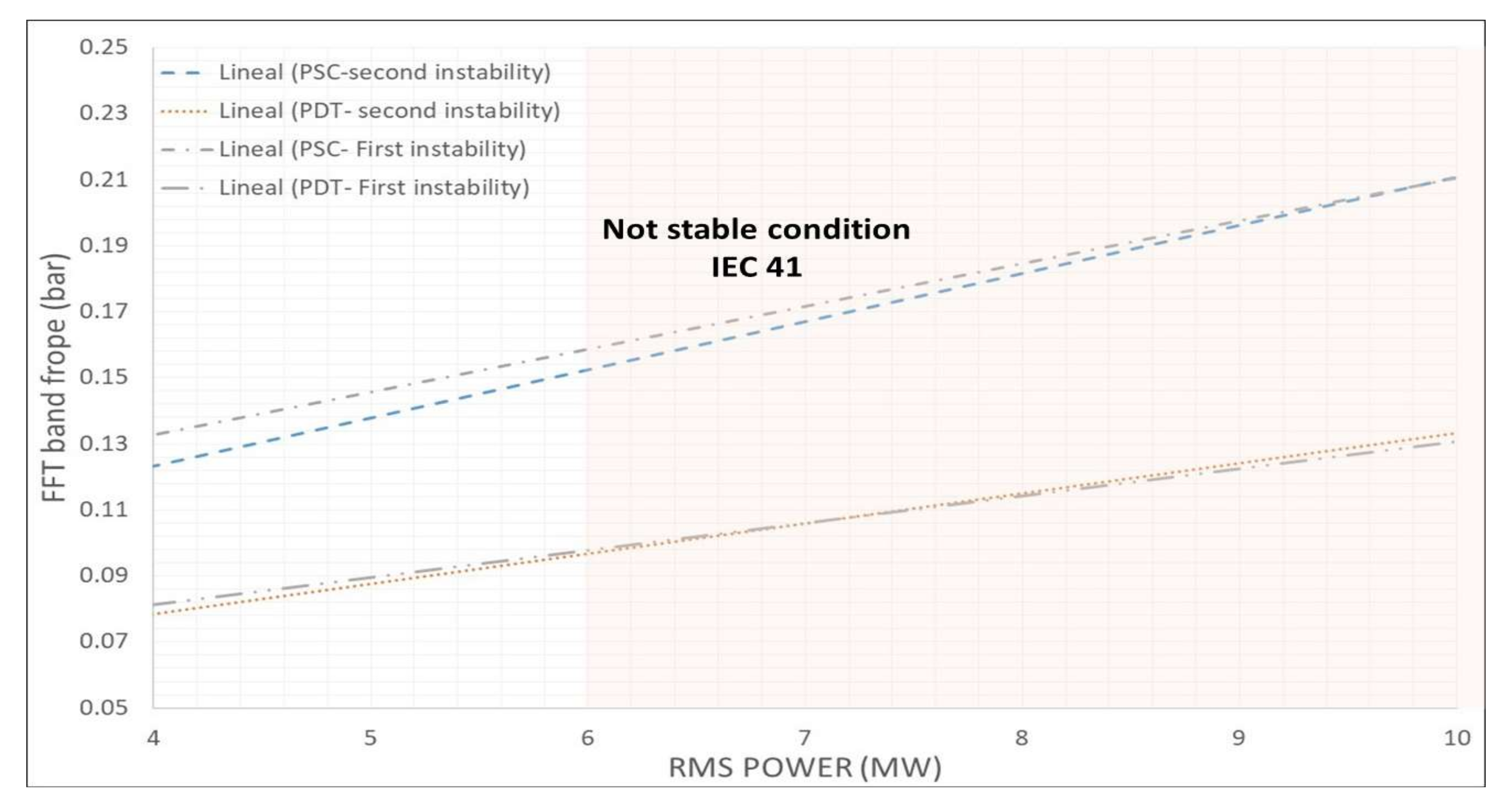 Sensors 18 01038 g017