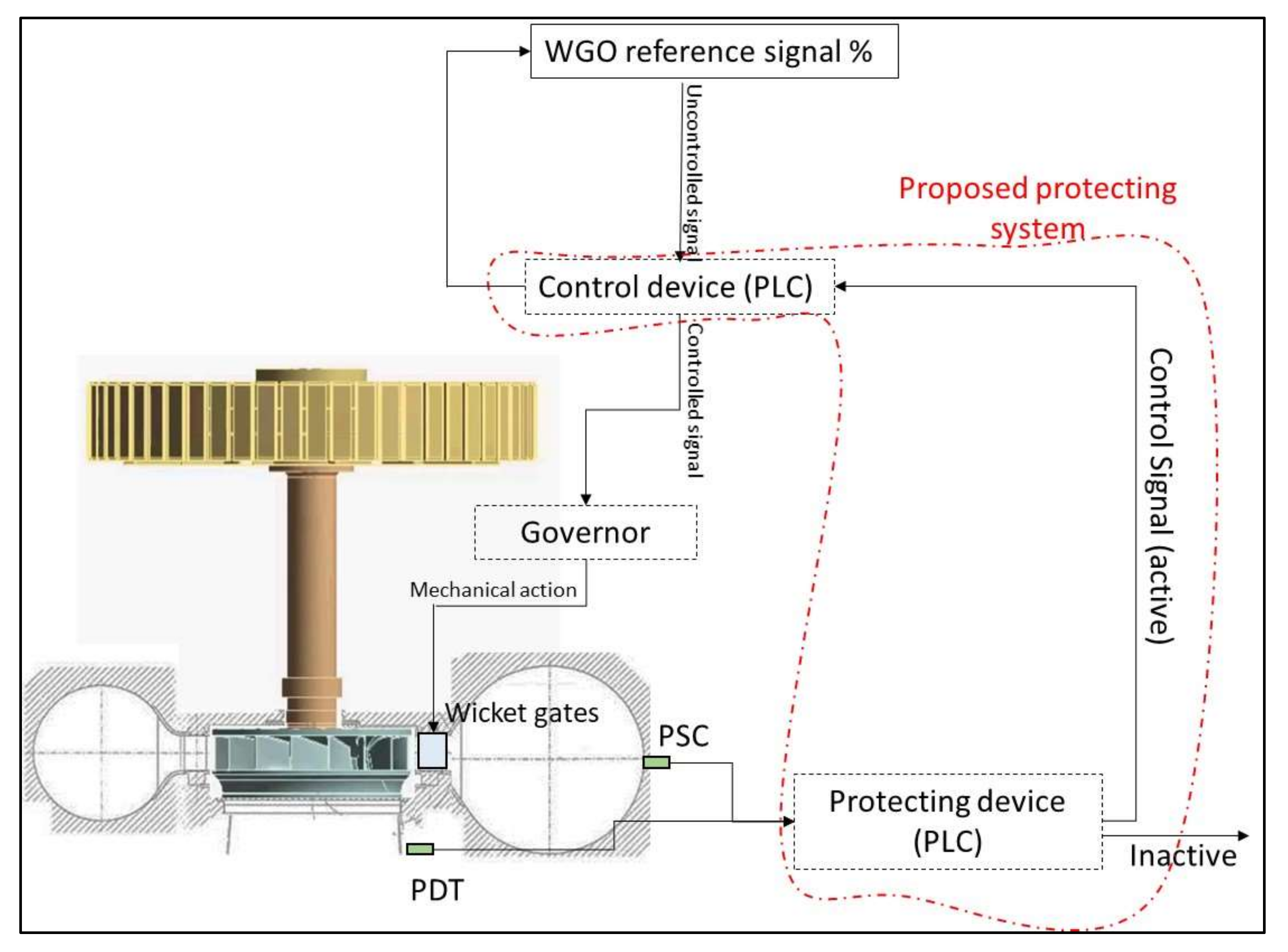 Sensors 18 01038 g018