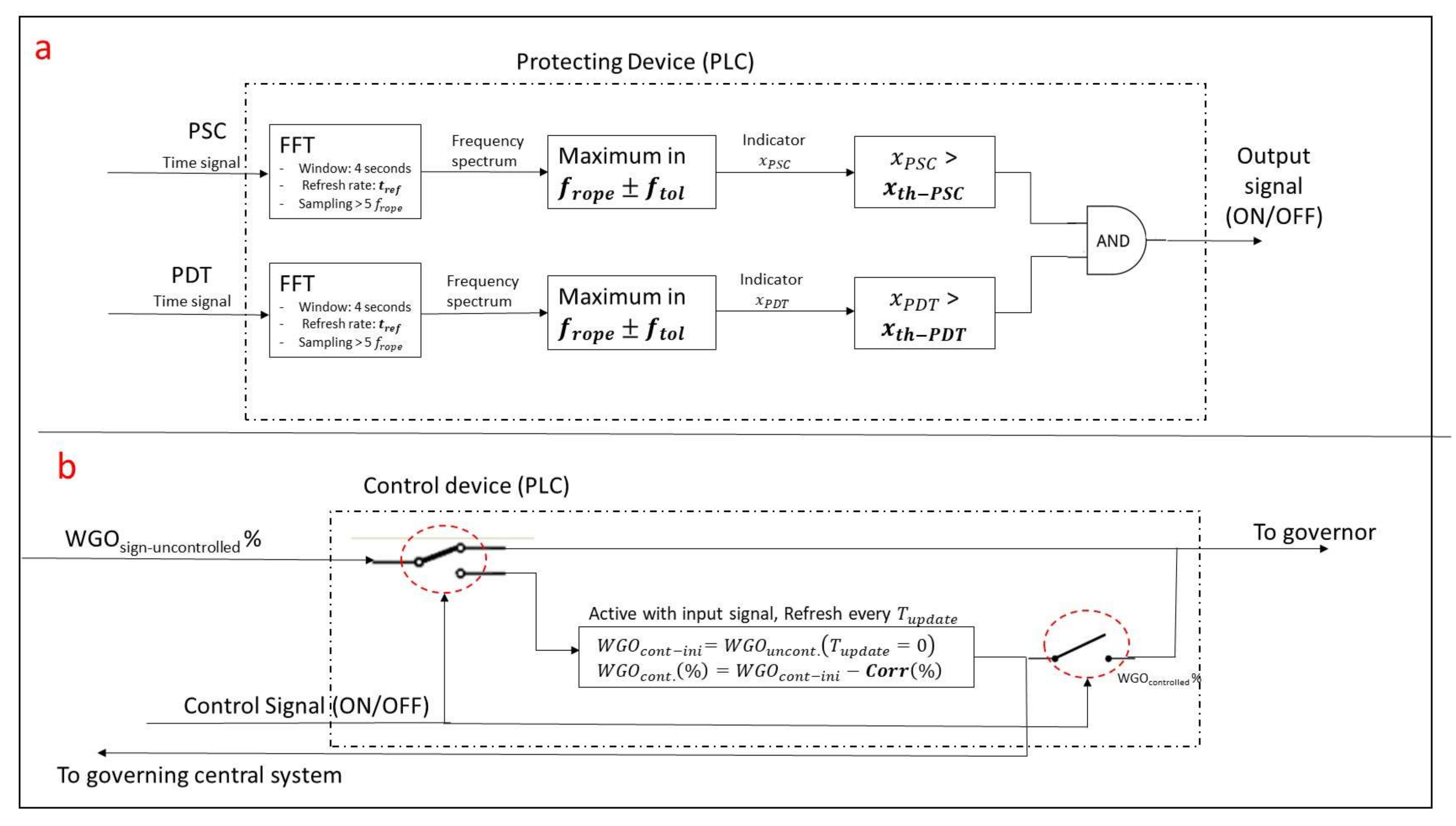 Sensors 18 01038 g019
