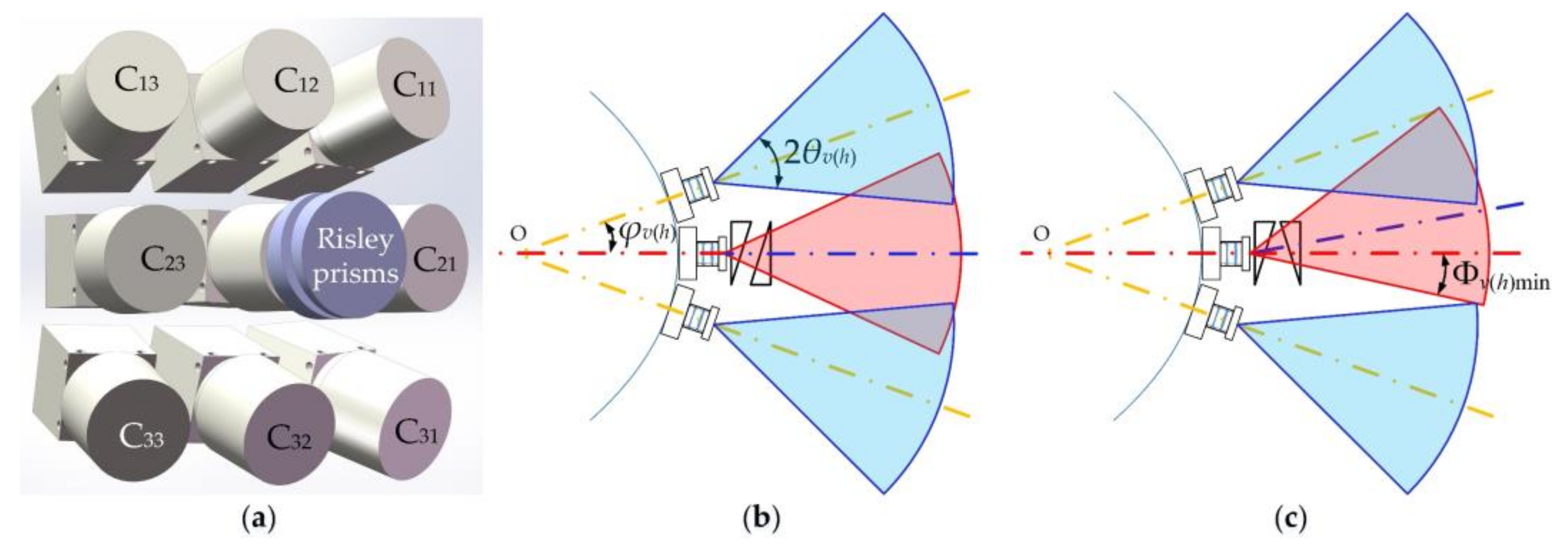 Sensors 18 01042 g001 Sensors 18 01042 g001