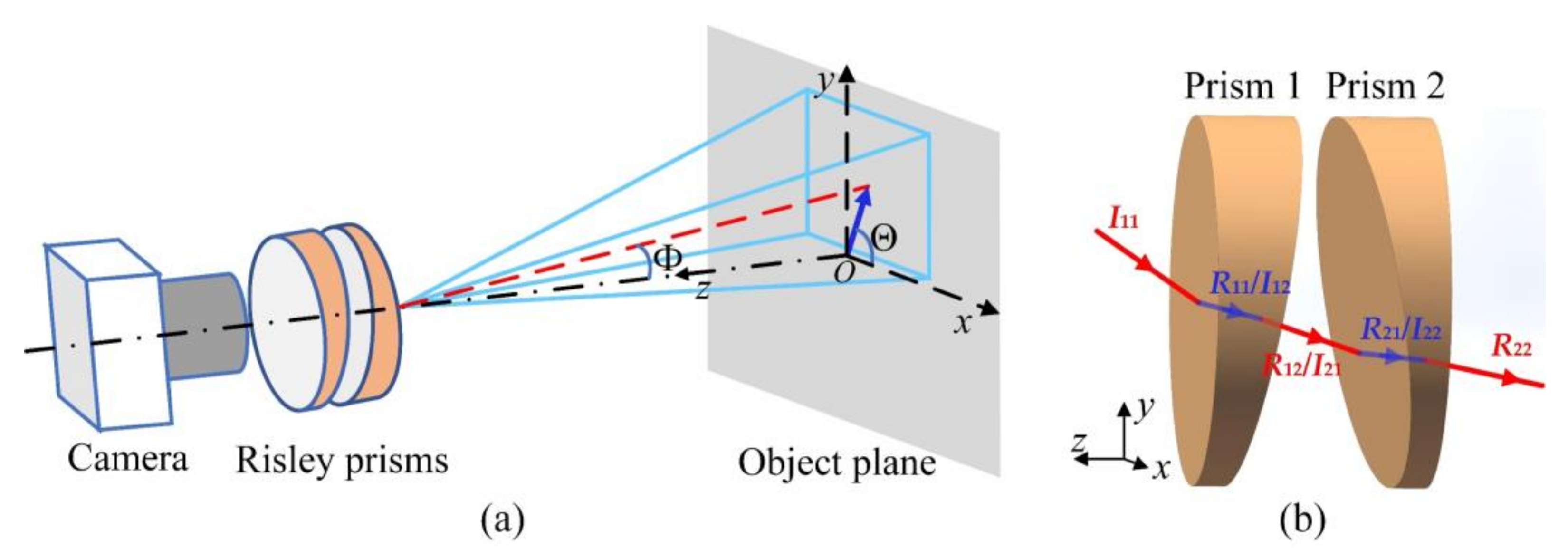 Sensors 18 01042 g002 Sensors 18 01042 g002