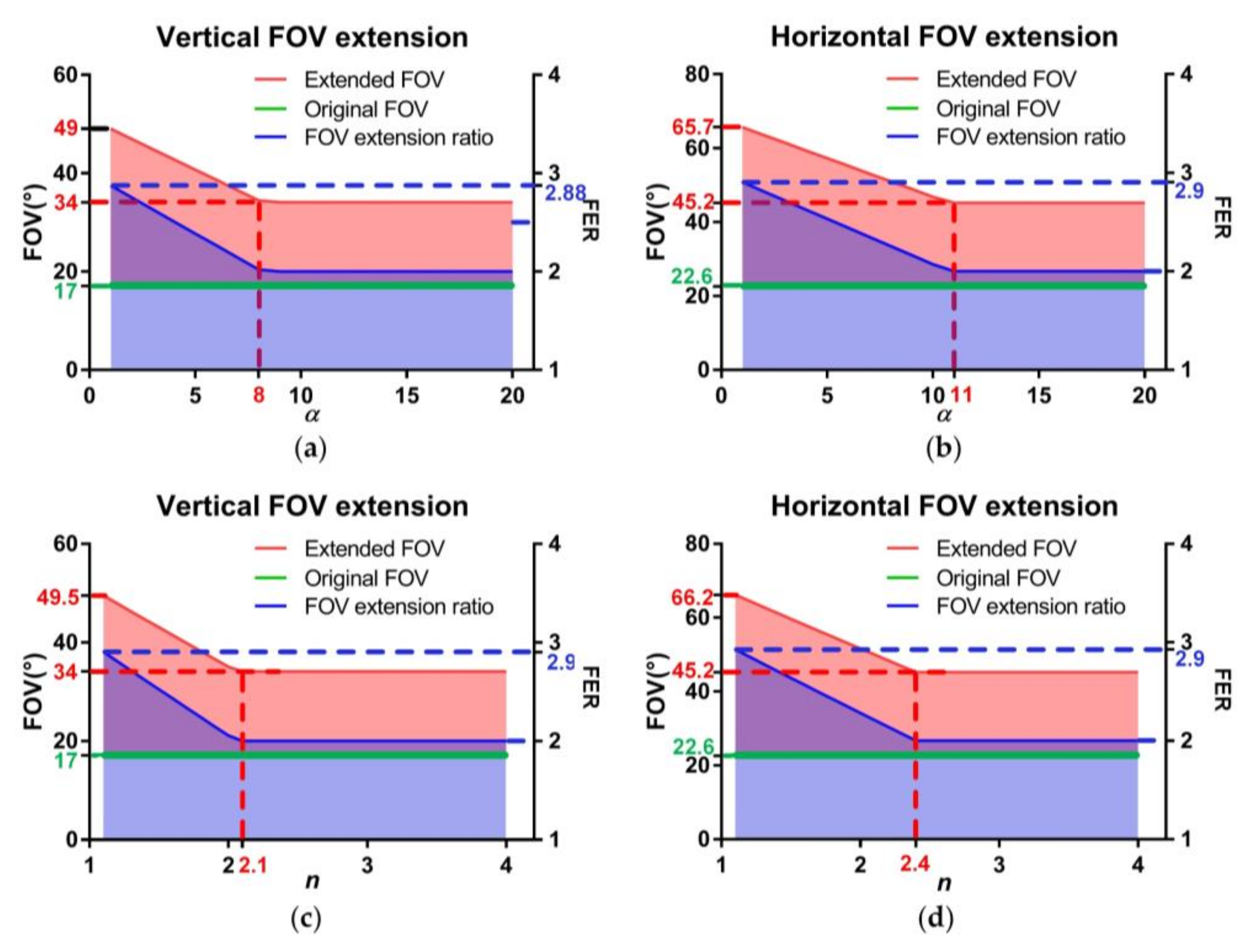 Sensors 18 01042 g004 Sensors 18 01042 g004