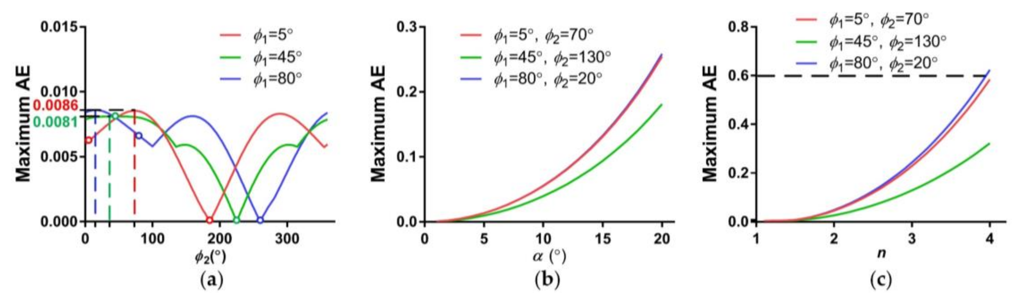 Sensors 18 01042 g005 Sensors 18 01042 g005