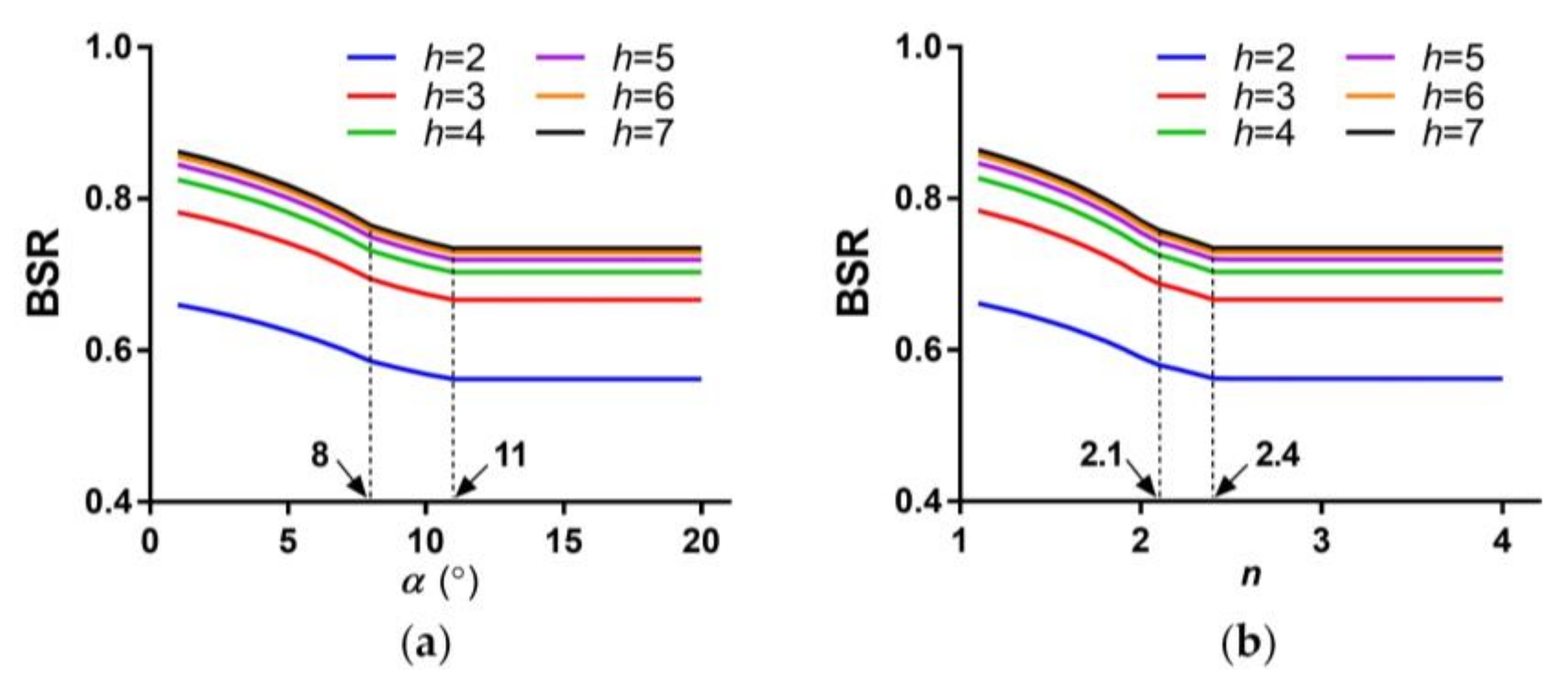 Sensors 18 01042 g006 Sensors 18 01042 g006