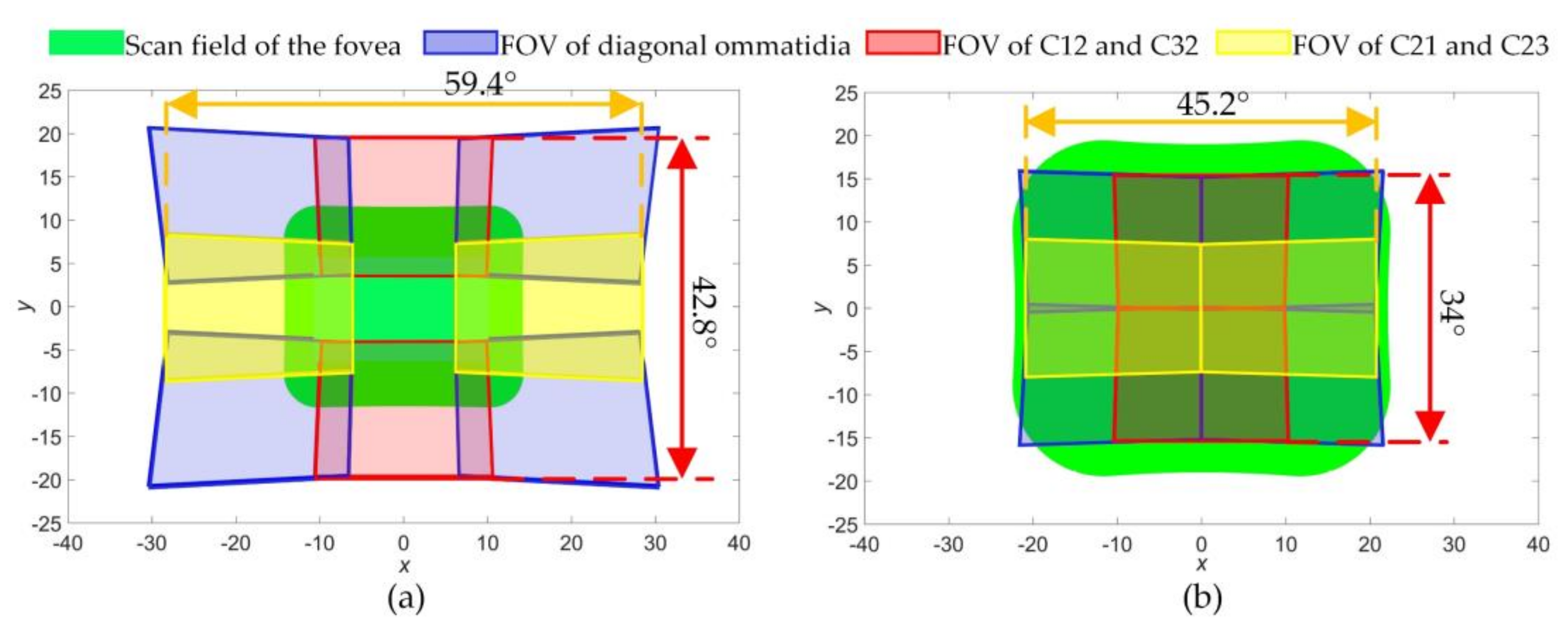 Sensors 18 01042 g010 Sensors 18 01042 g010